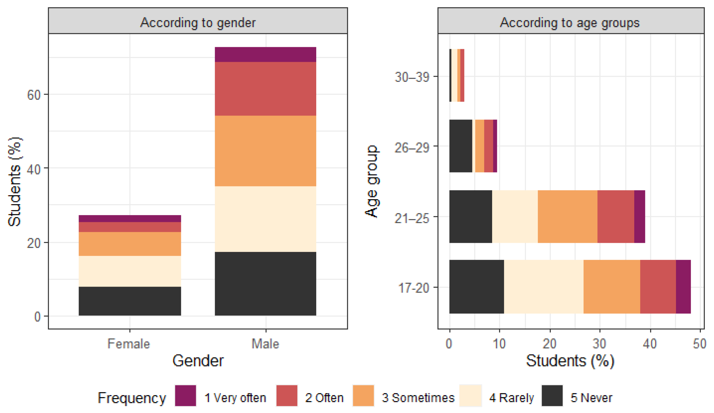 Sustainability 16 03088 g010