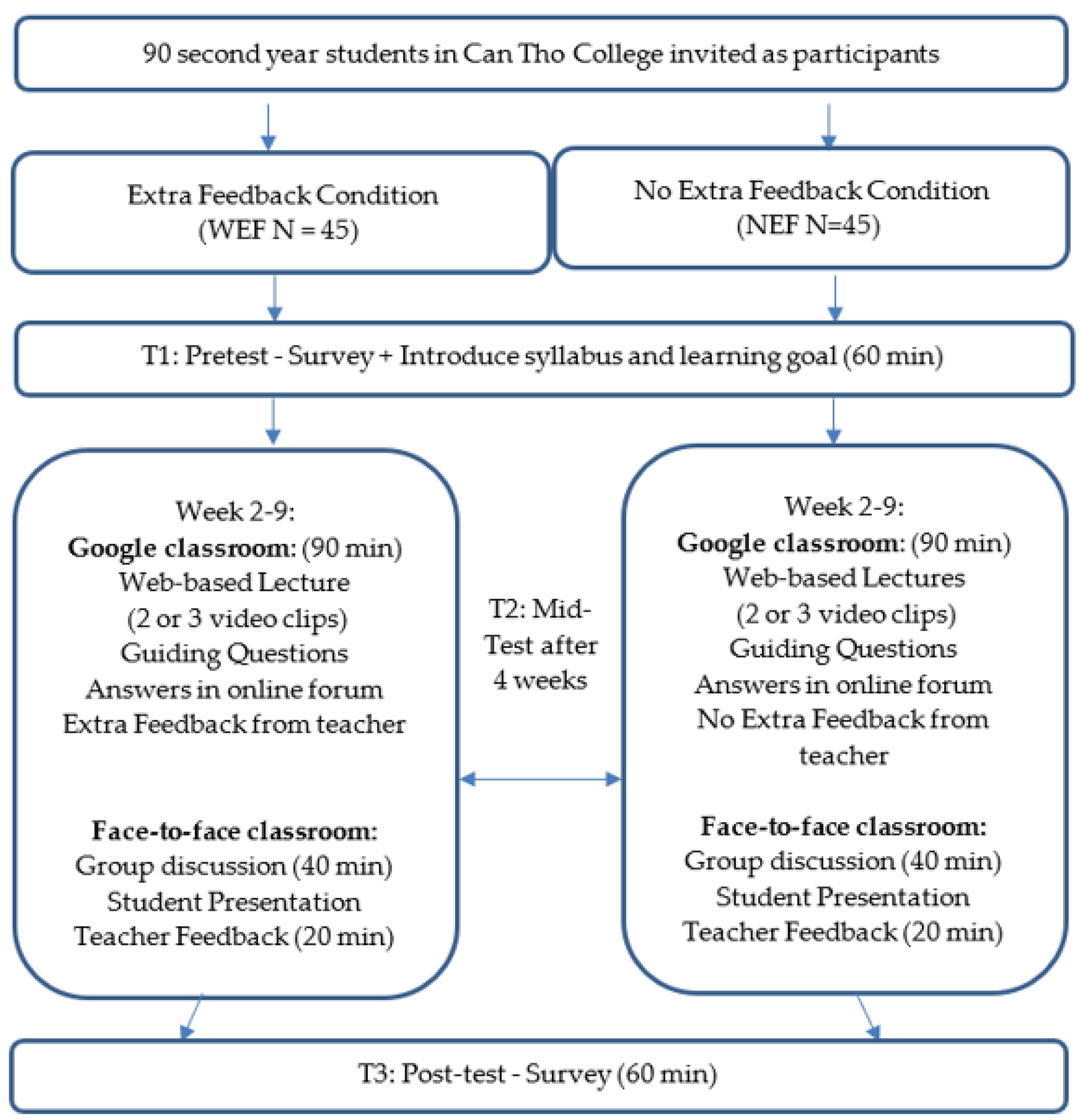 Sustainability 16 03089 g001 Sustainability 16 03089 g001