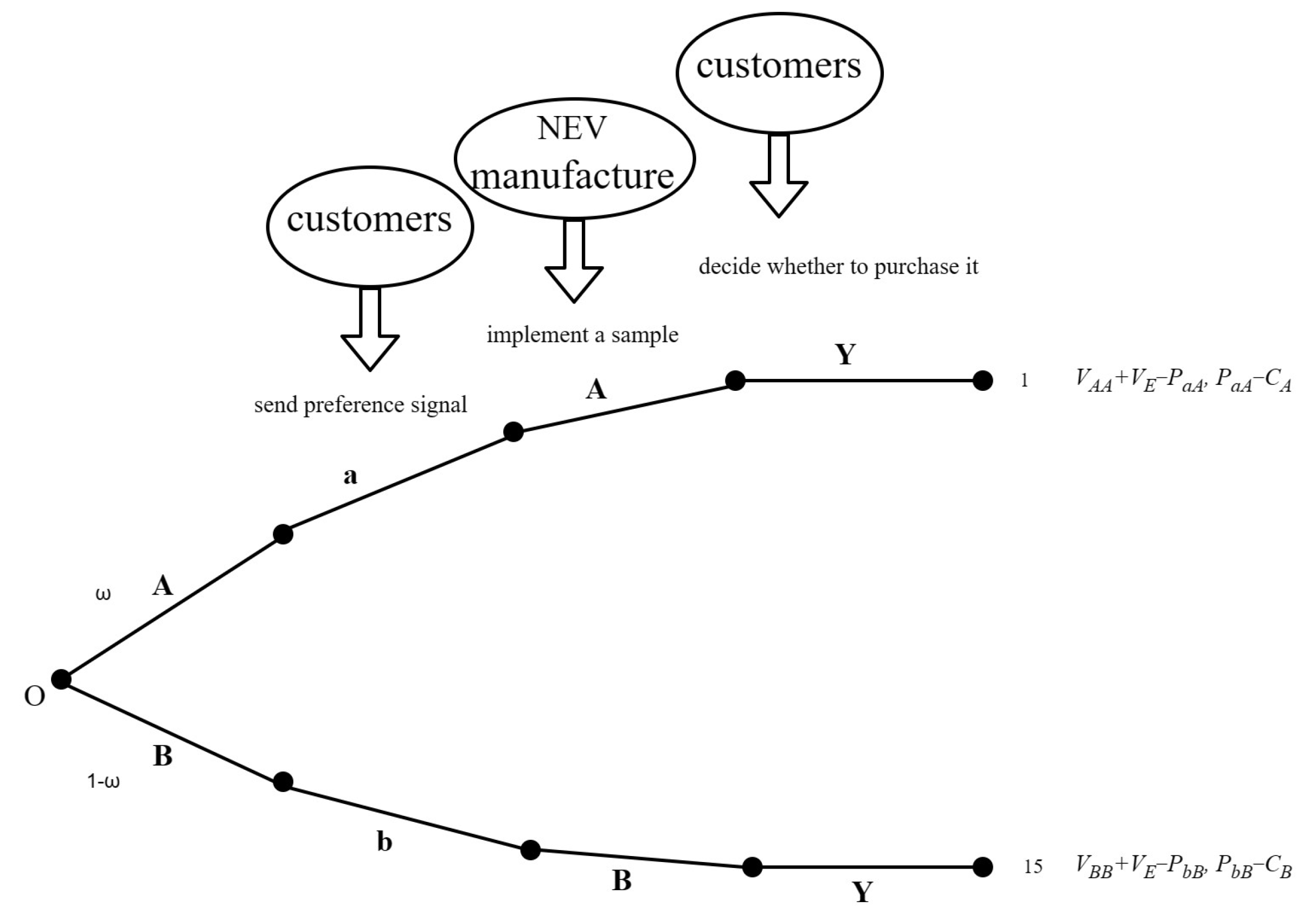 Sustainability 16 03090 g005