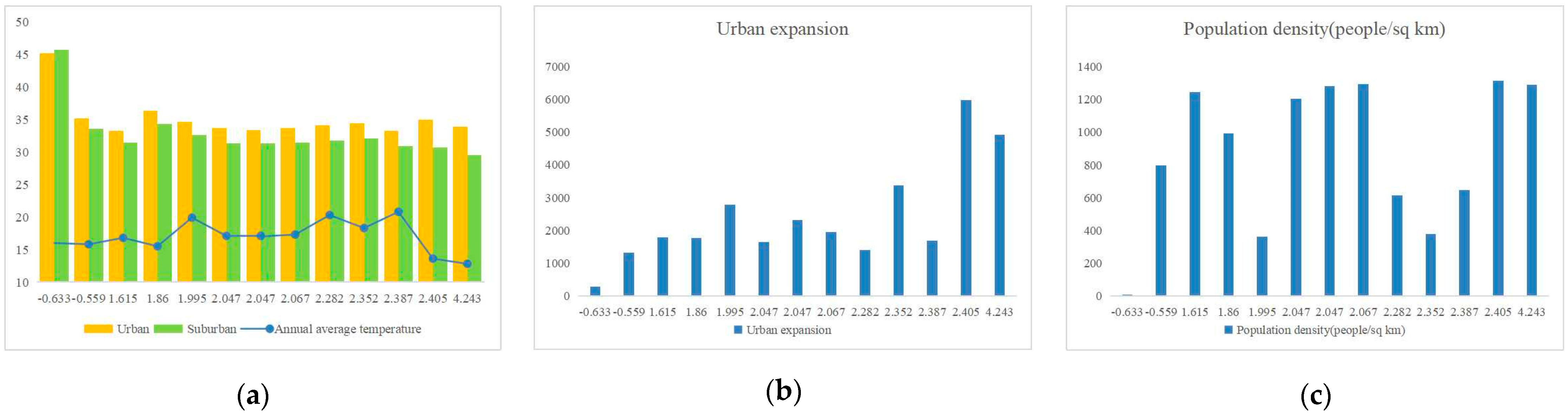 Sustainability 16 03091 g005
