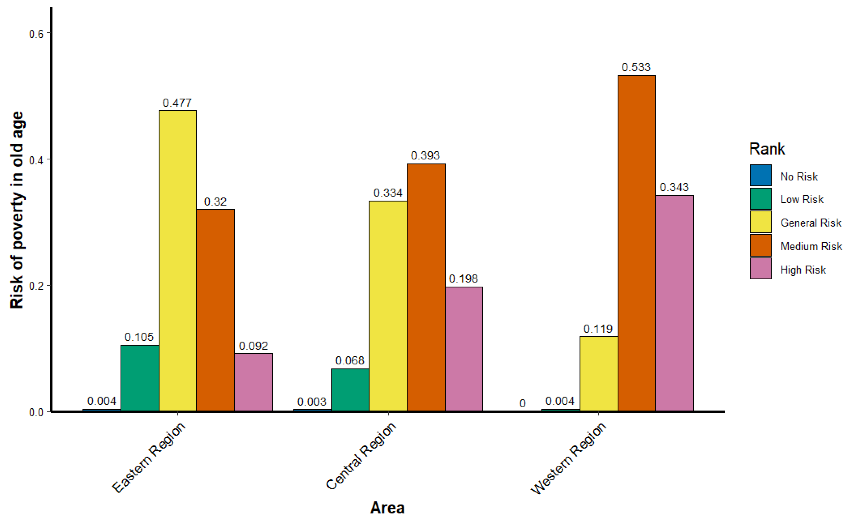 Sustainability 16 03094 g003 Sustainability 16 03094 g003