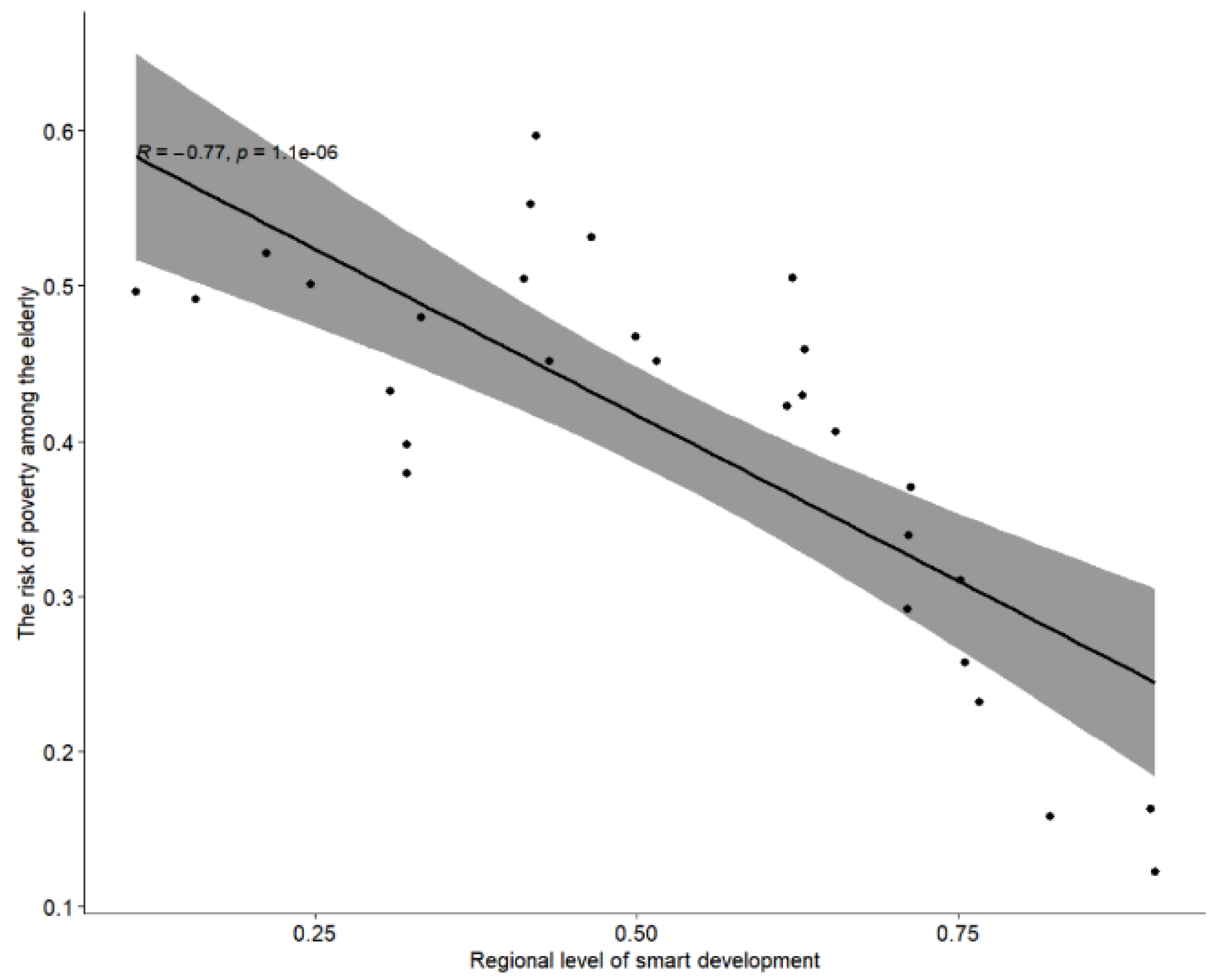 Sustainability 16 03094 g004 Sustainability 16 03094 g004
