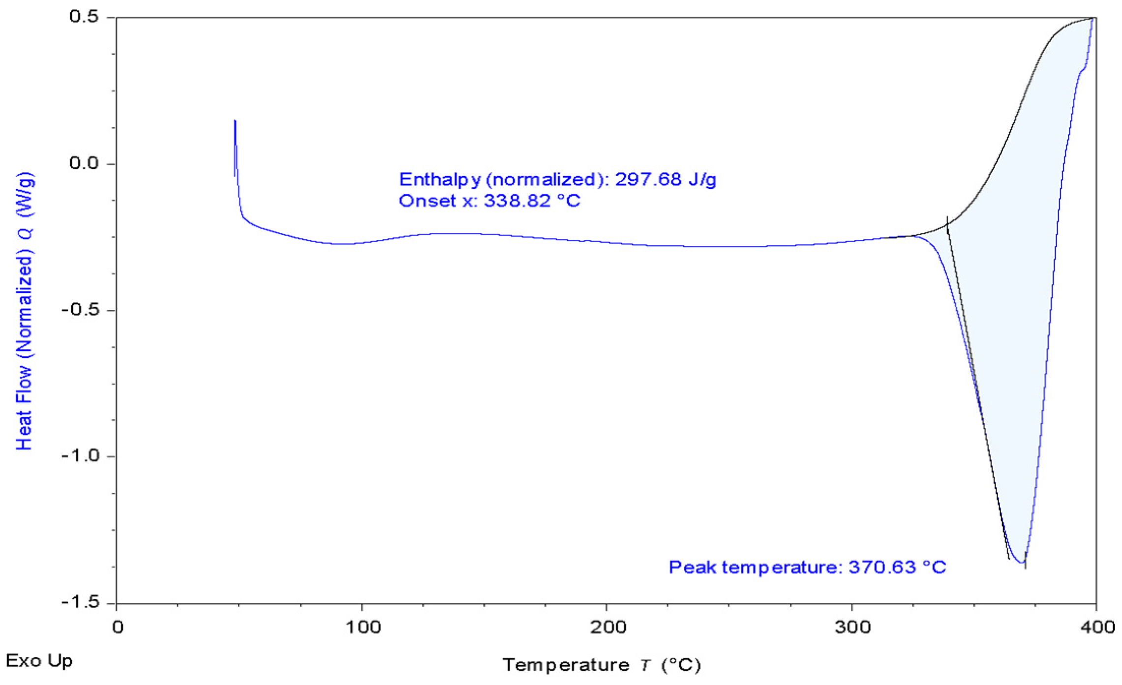 Sustainability 16 03098 g010