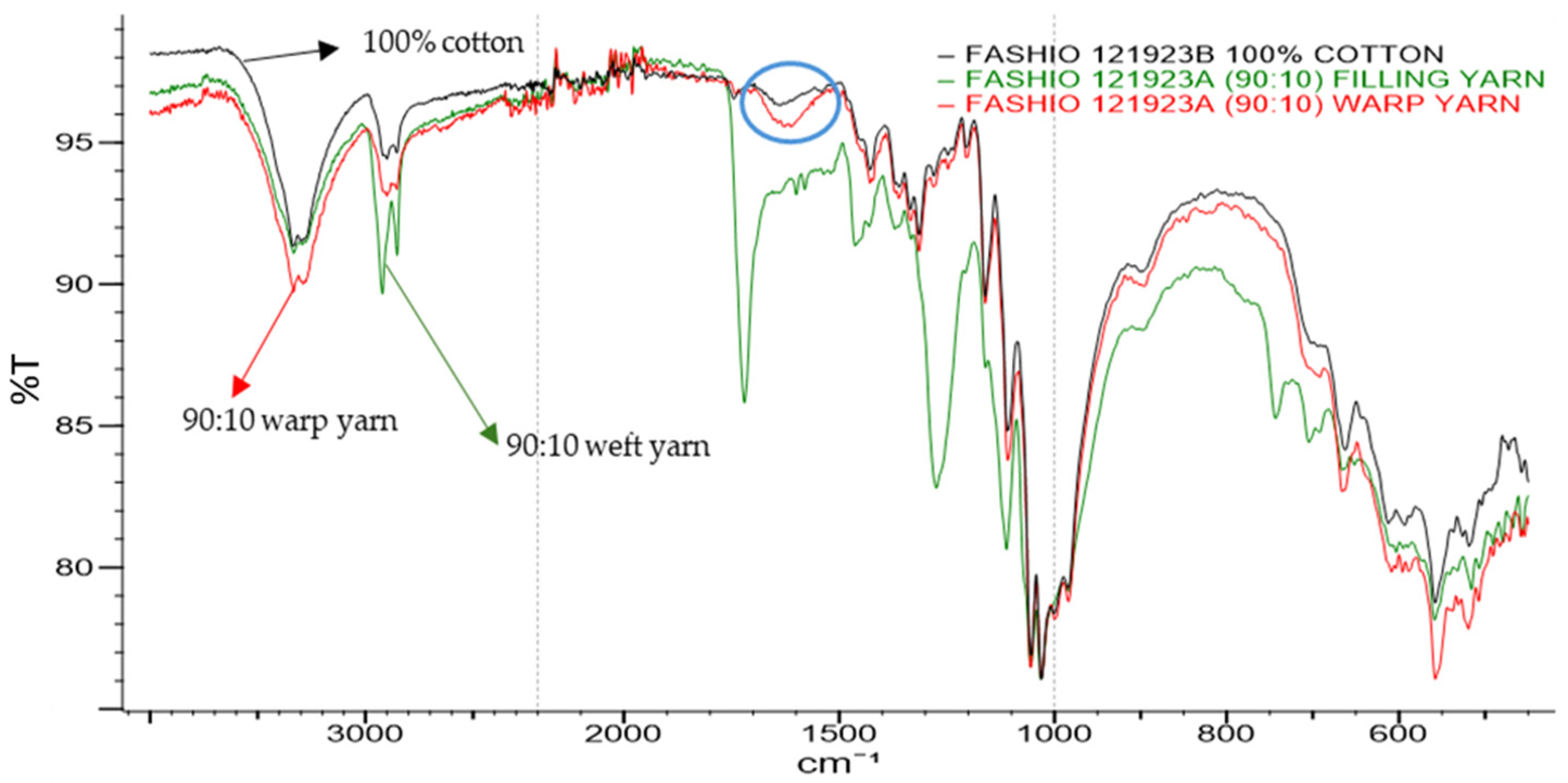 Sustainability 16 03098 g014