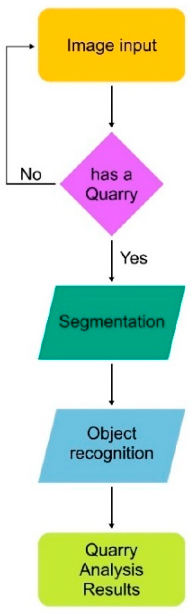 Sustainability 16 03099 g001