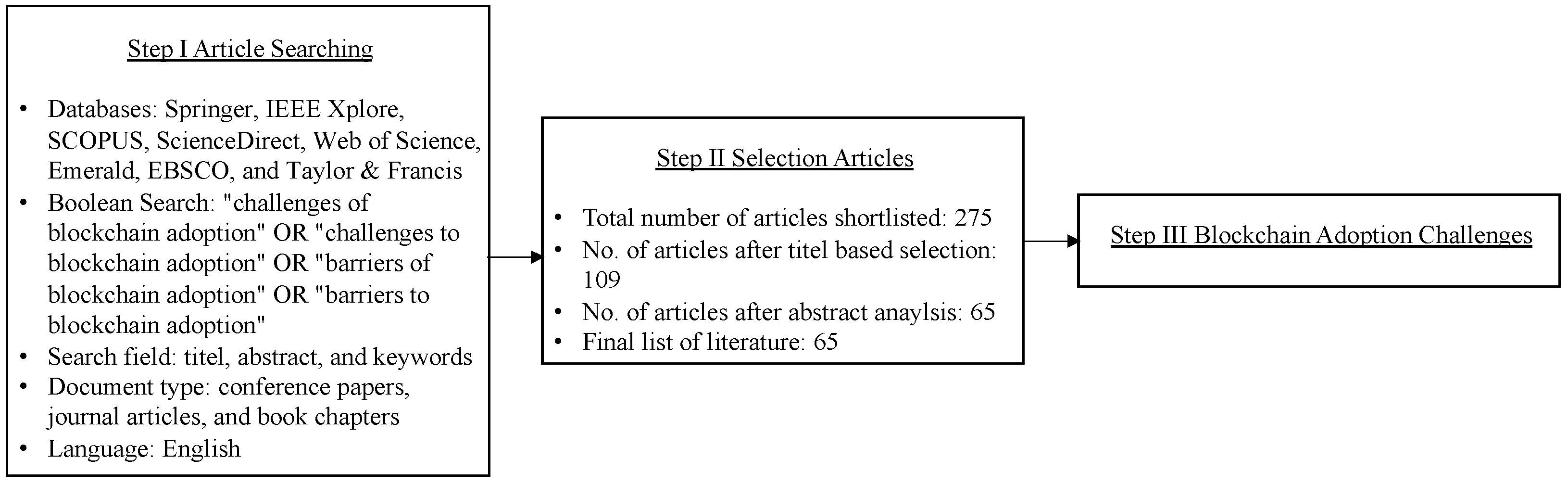 Sustainability 16 03102 g001