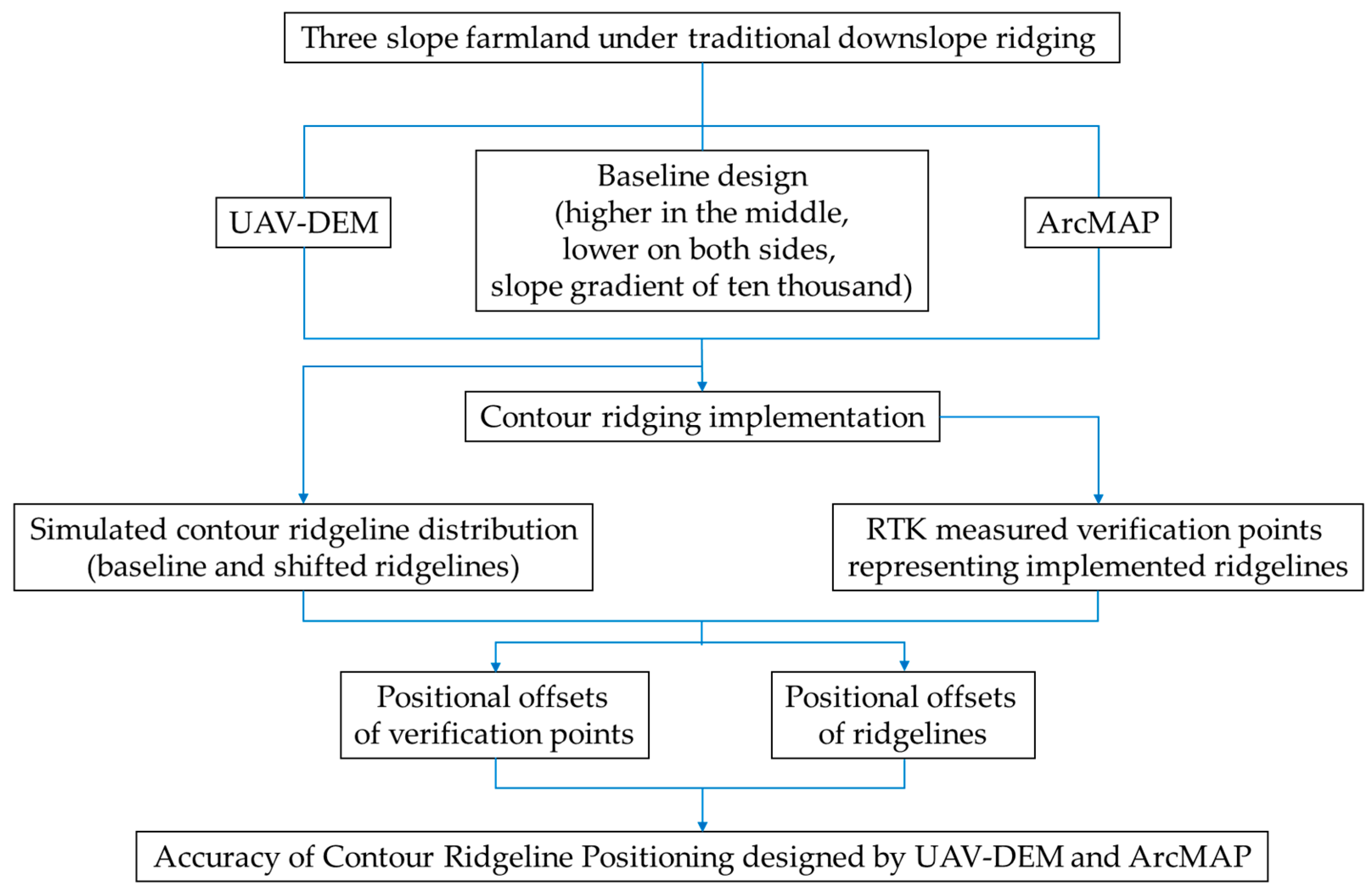 Sustainability 16 03106 g002