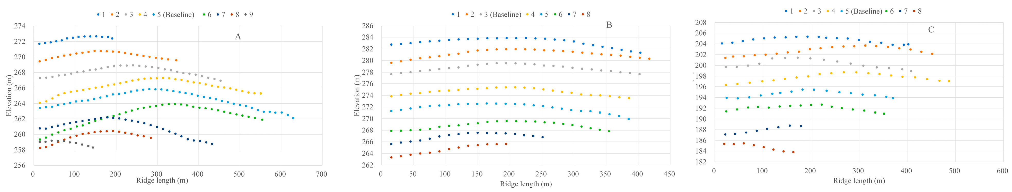 Sustainability 16 03106 g003