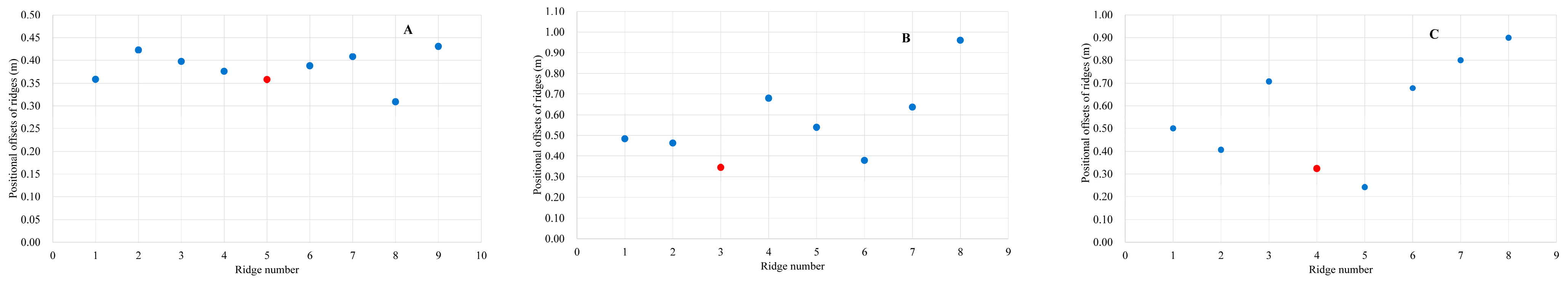 Sustainability 16 03106 g006