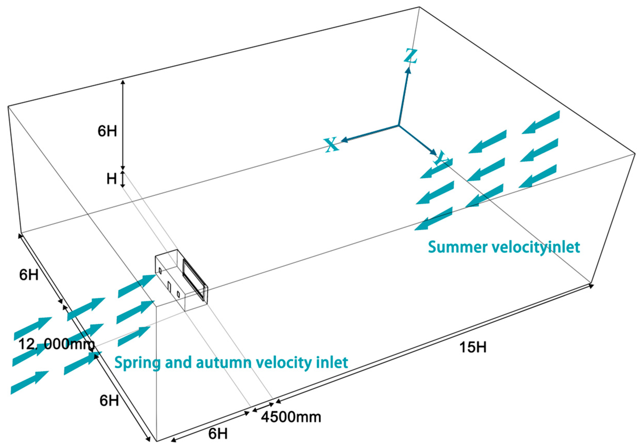 Sustainability 16 03107 g005