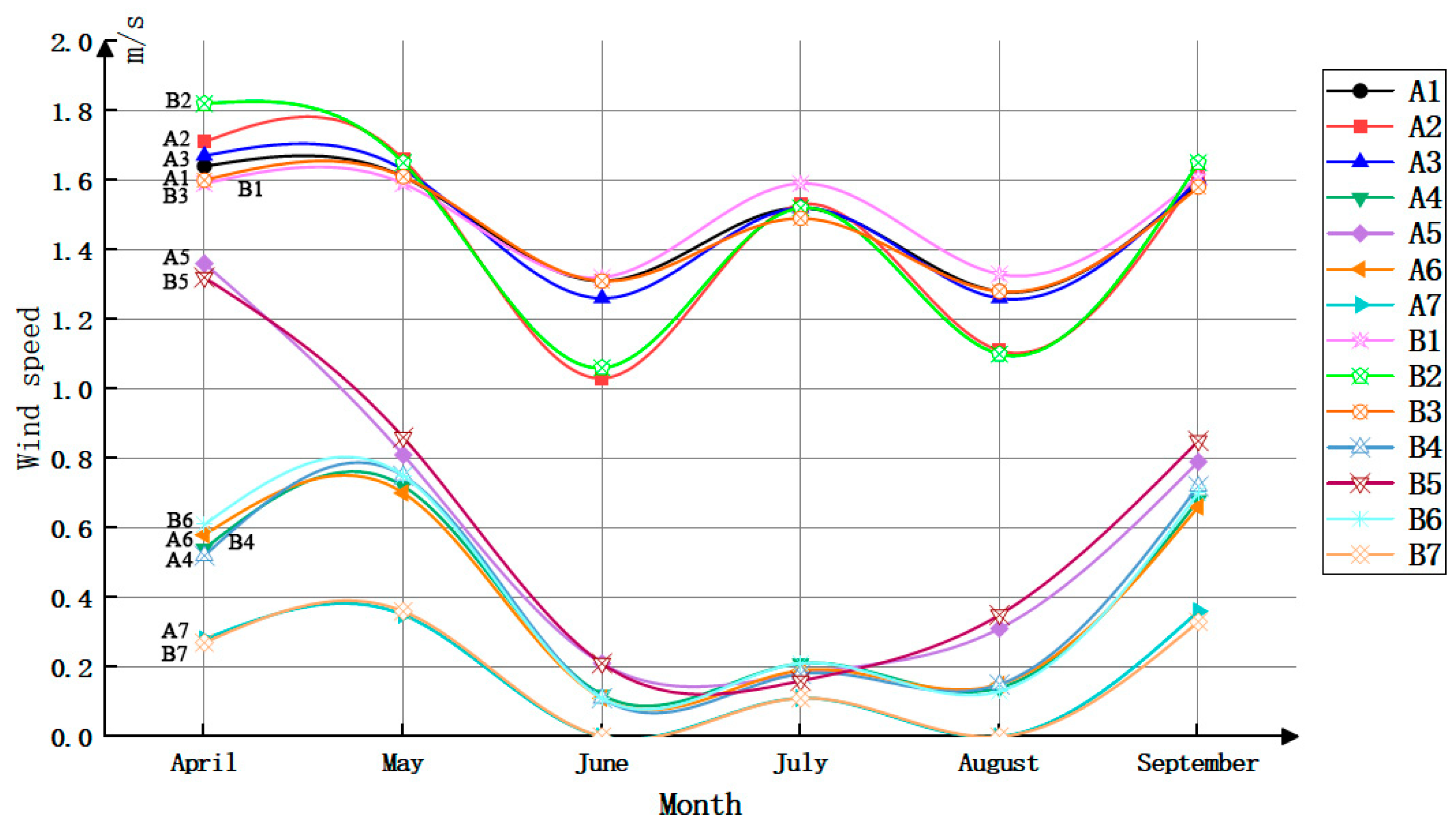 Sustainability 16 03107 g015