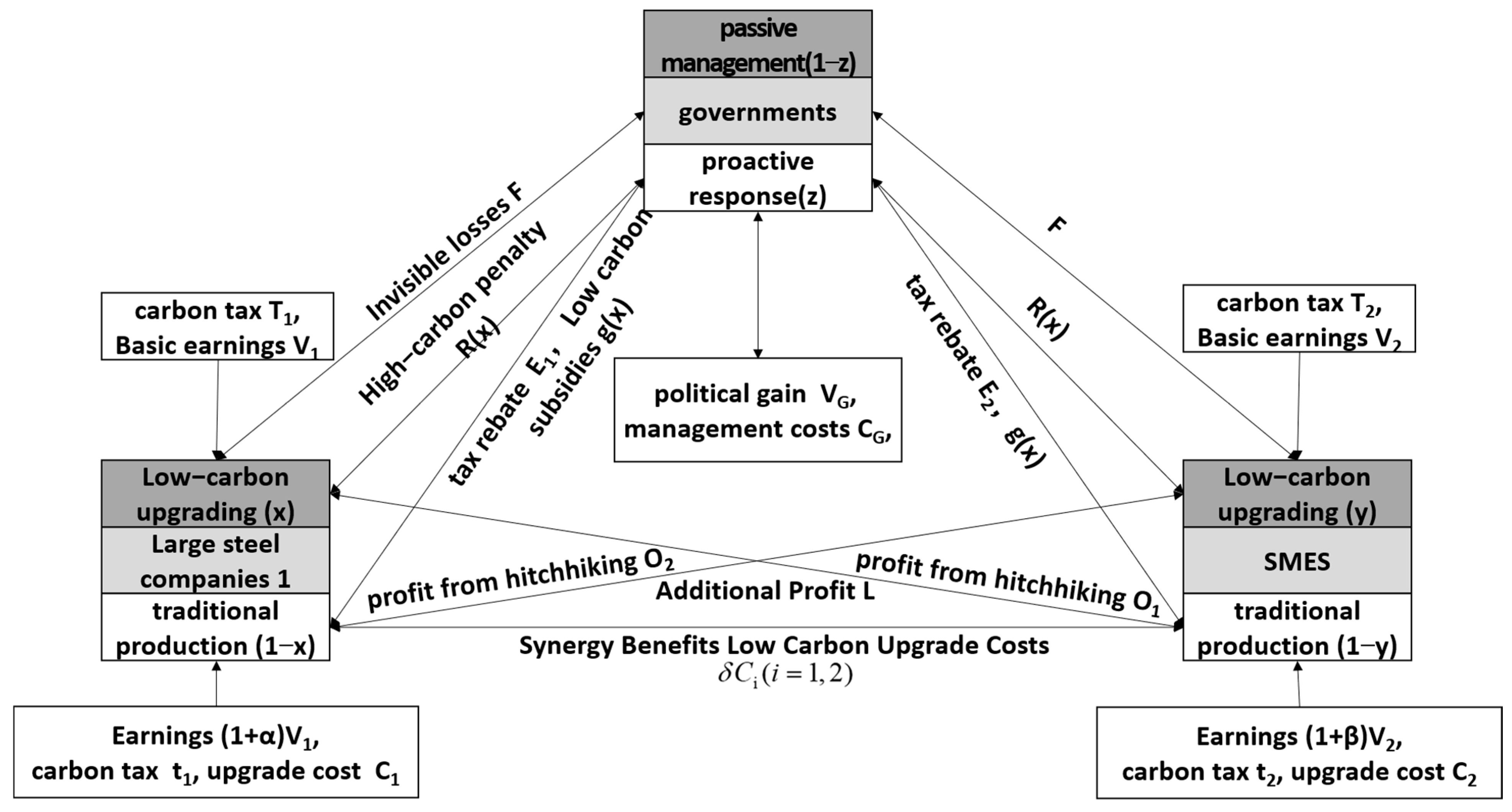 Sustainability 16 03113 g001