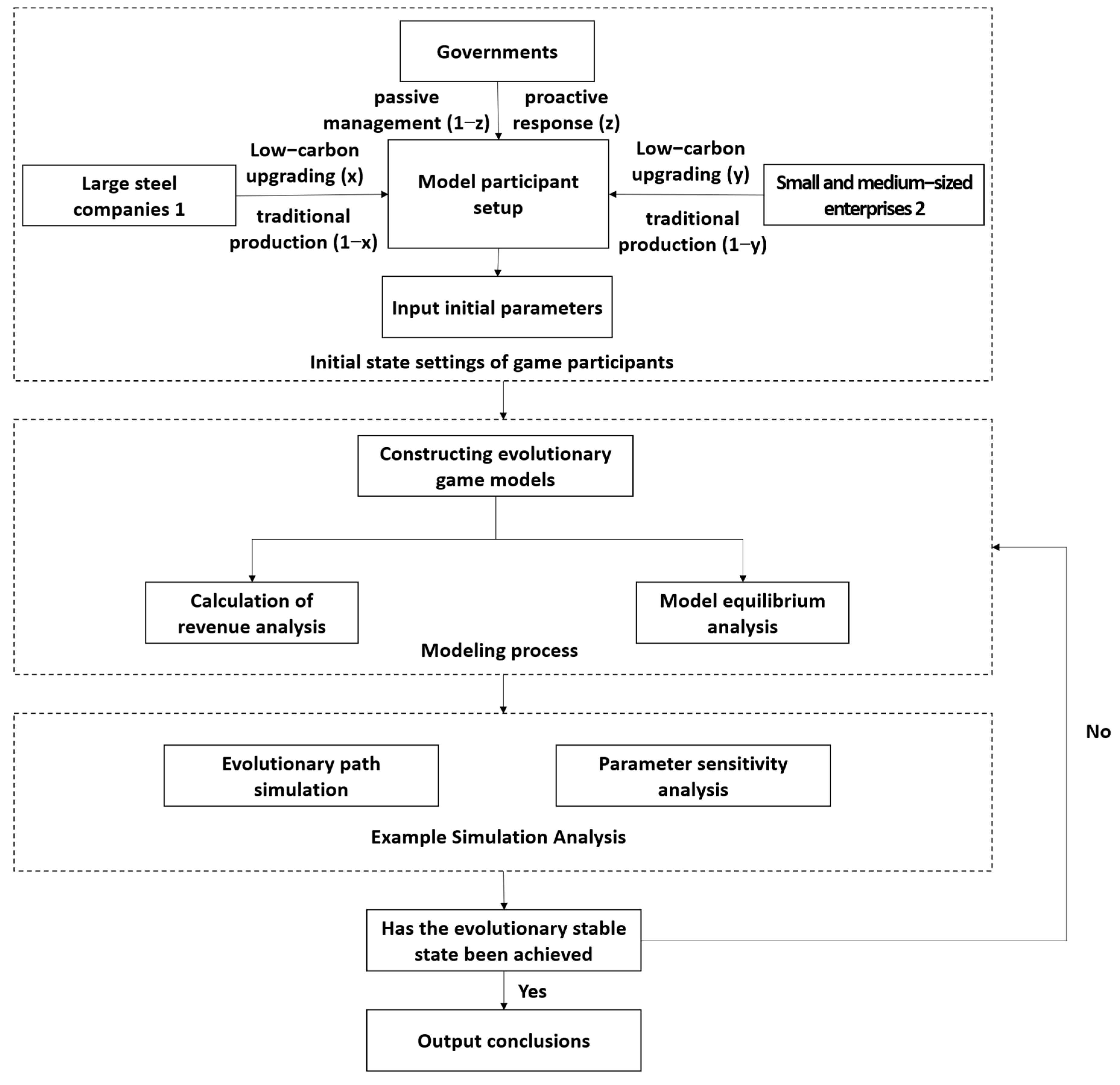 Sustainability 16 03113 g002
