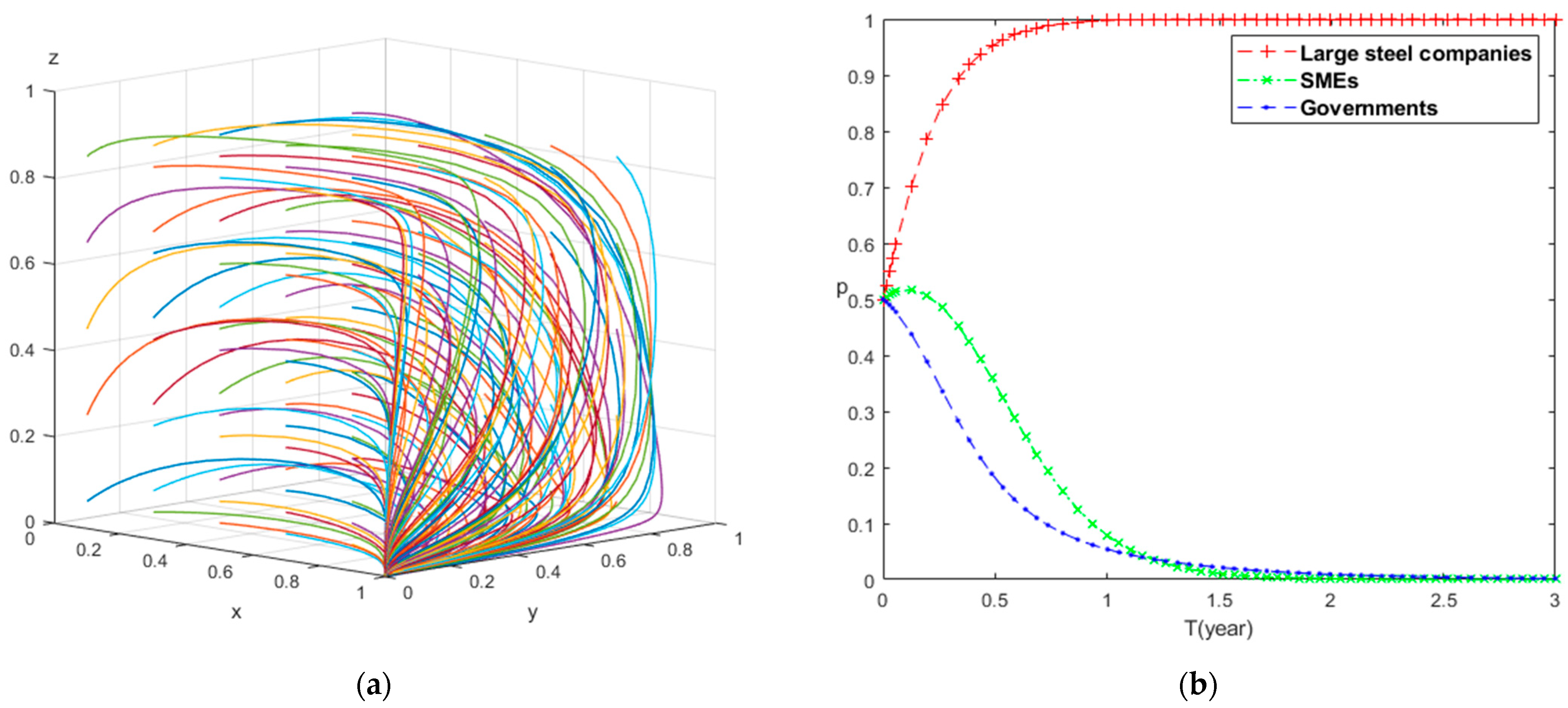 Sustainability 16 03113 g004