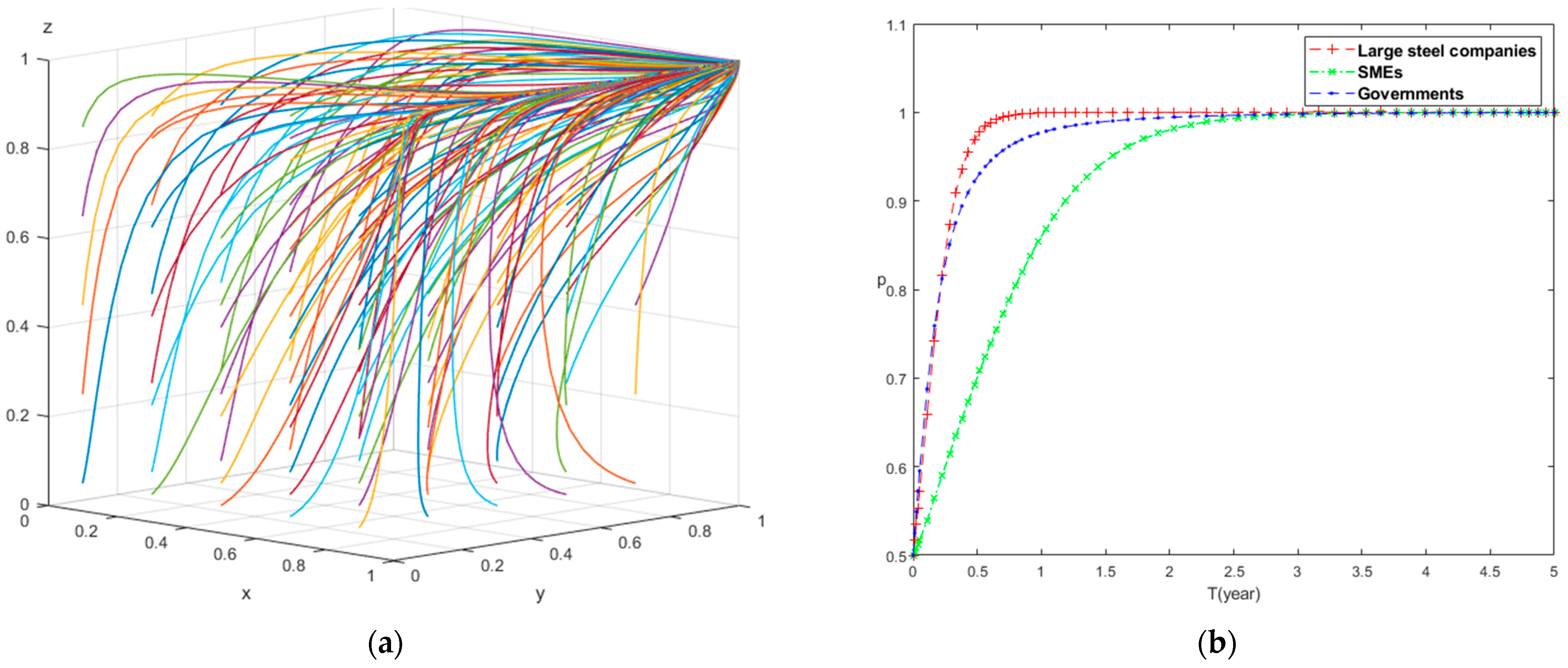 Sustainability 16 03113 g006