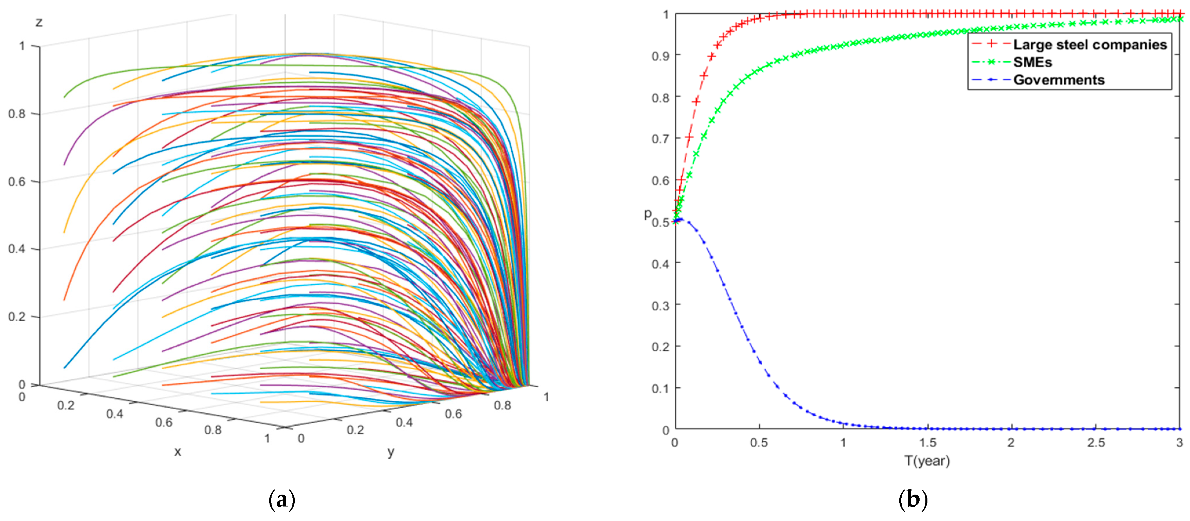 Sustainability 16 03113 g007