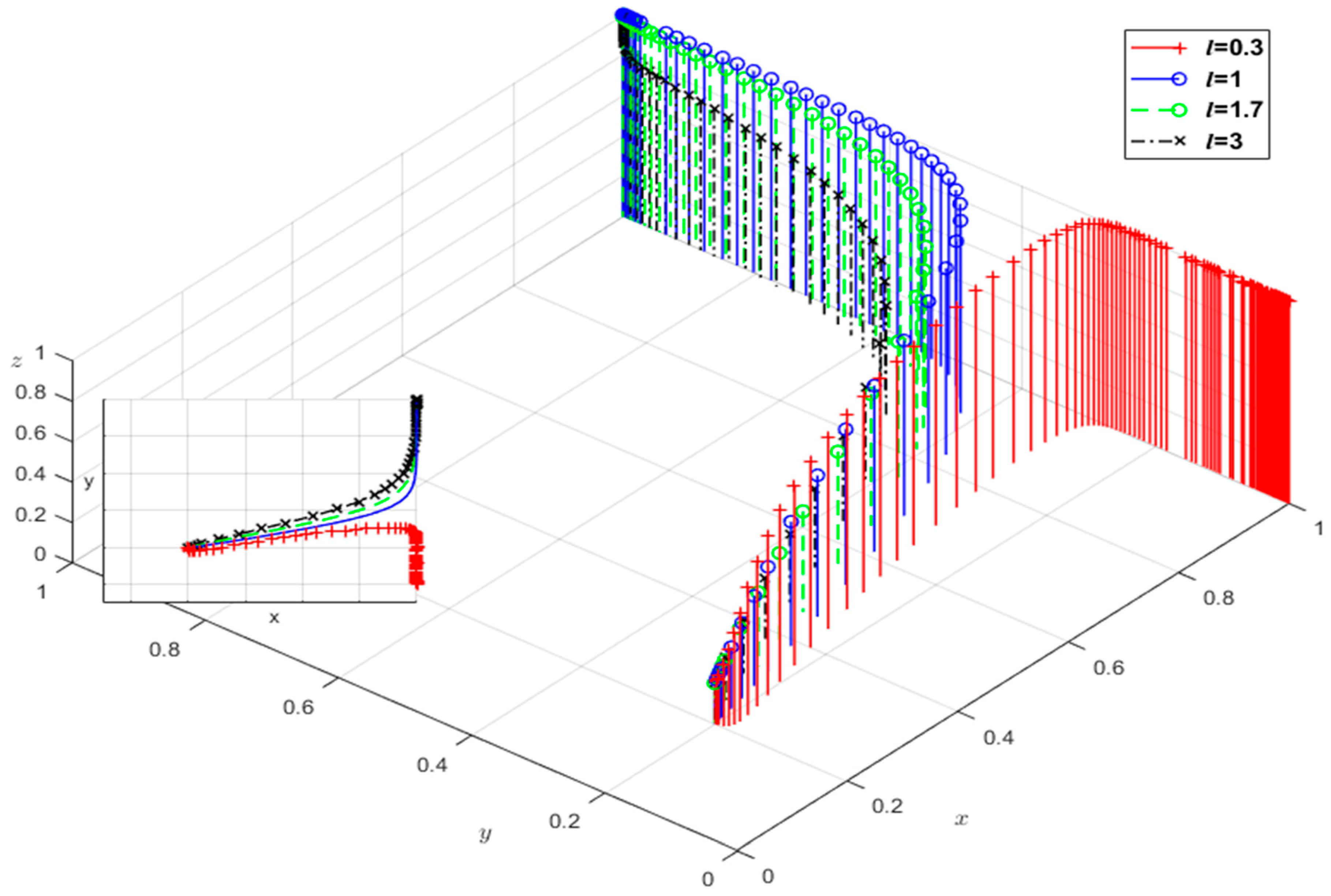 Sustainability 16 03113 g010