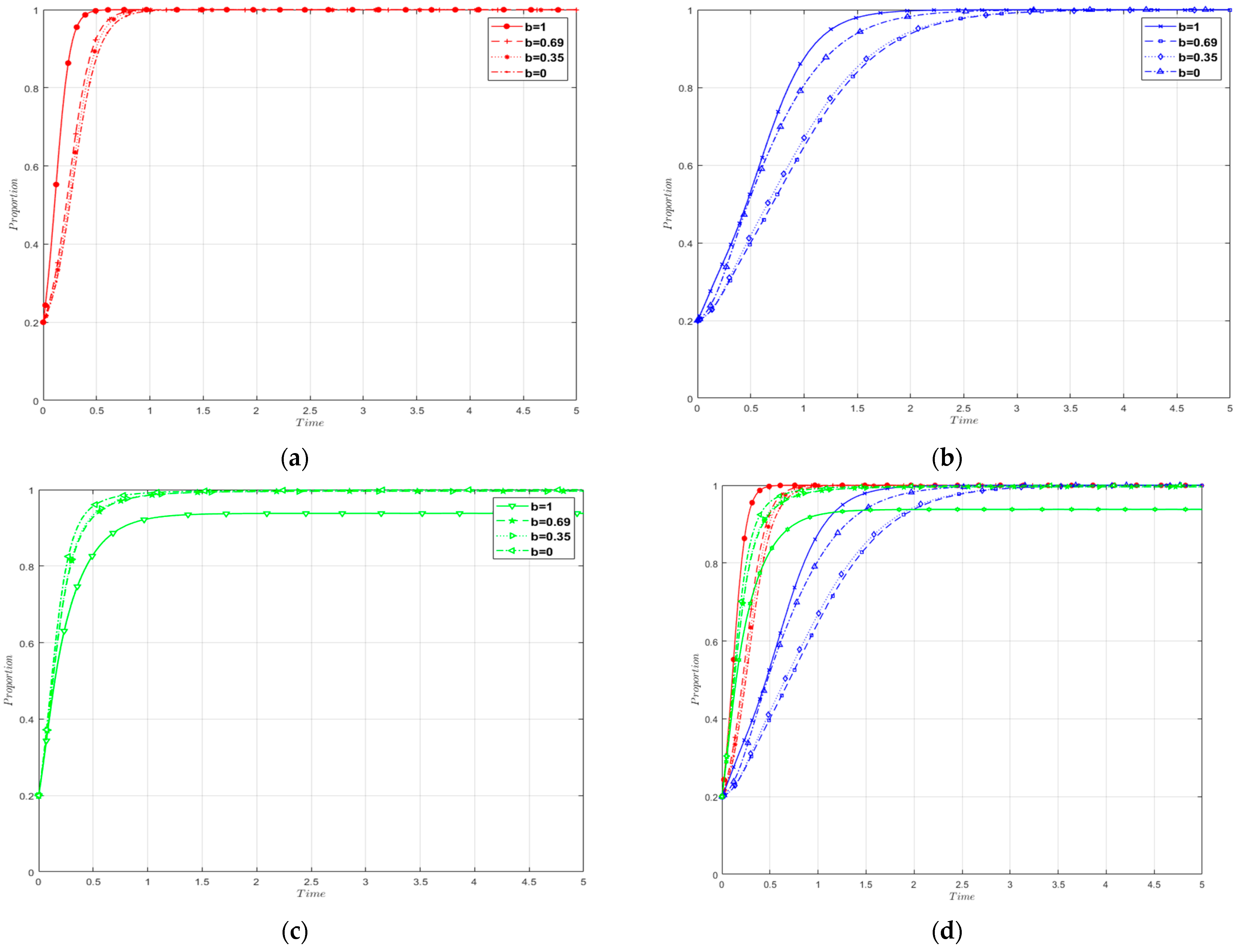 Sustainability 16 03113 g015