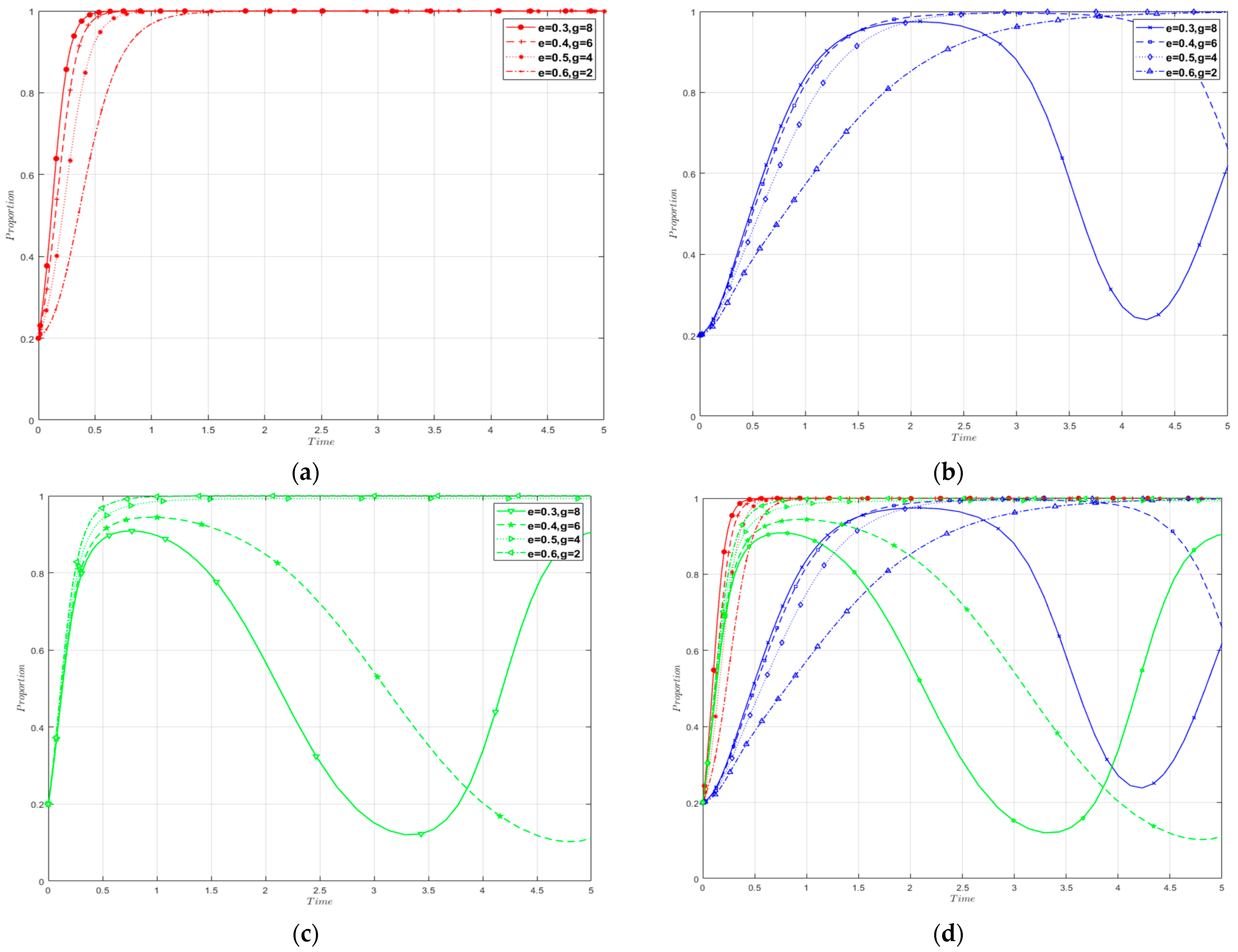 Sustainability 16 03113 g017
