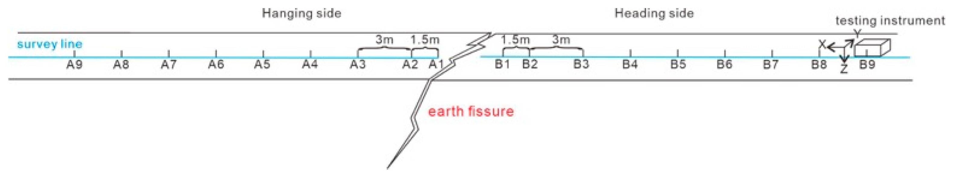 Sustainability 16 03117 g009