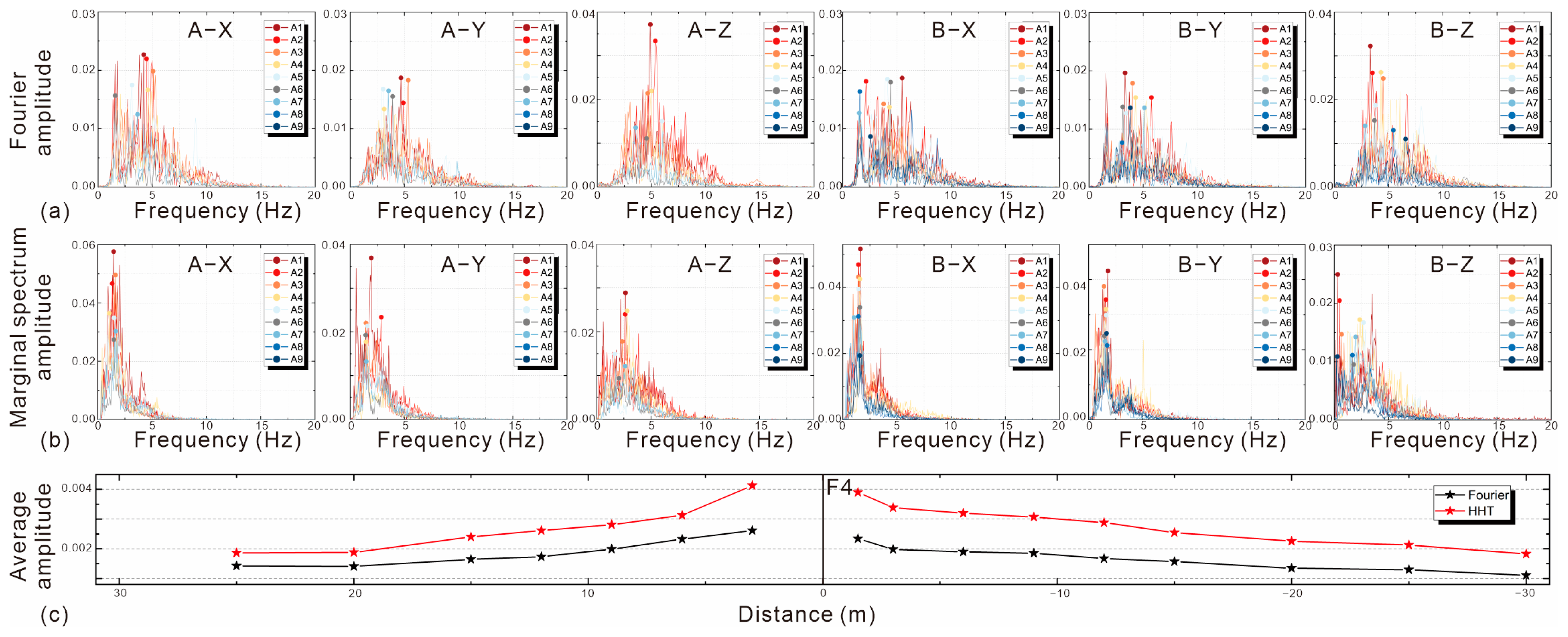 Sustainability 16 03117 g014