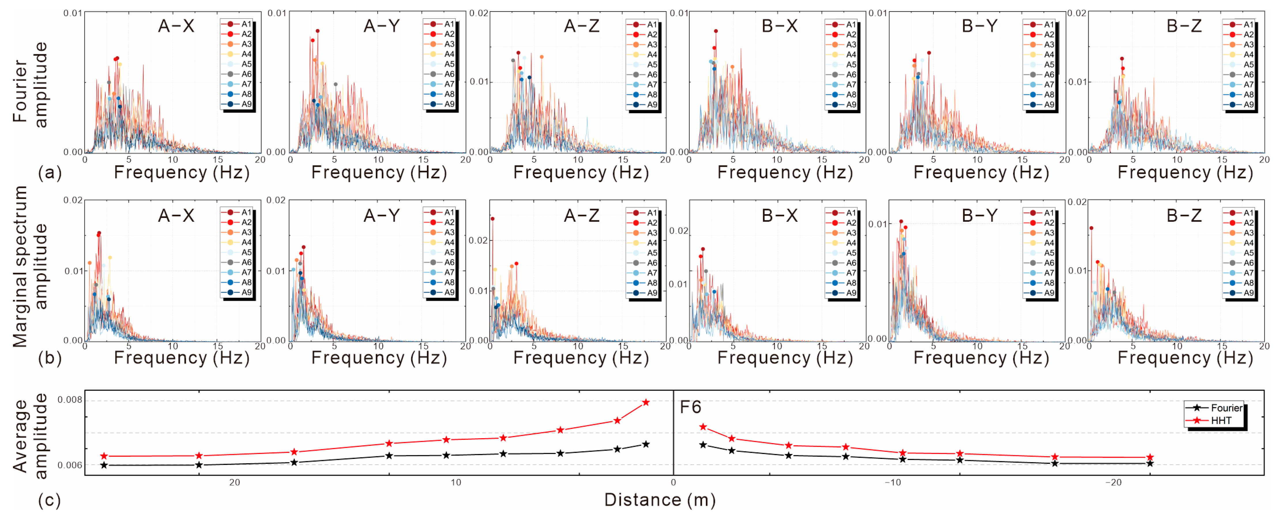 Sustainability 16 03117 g015