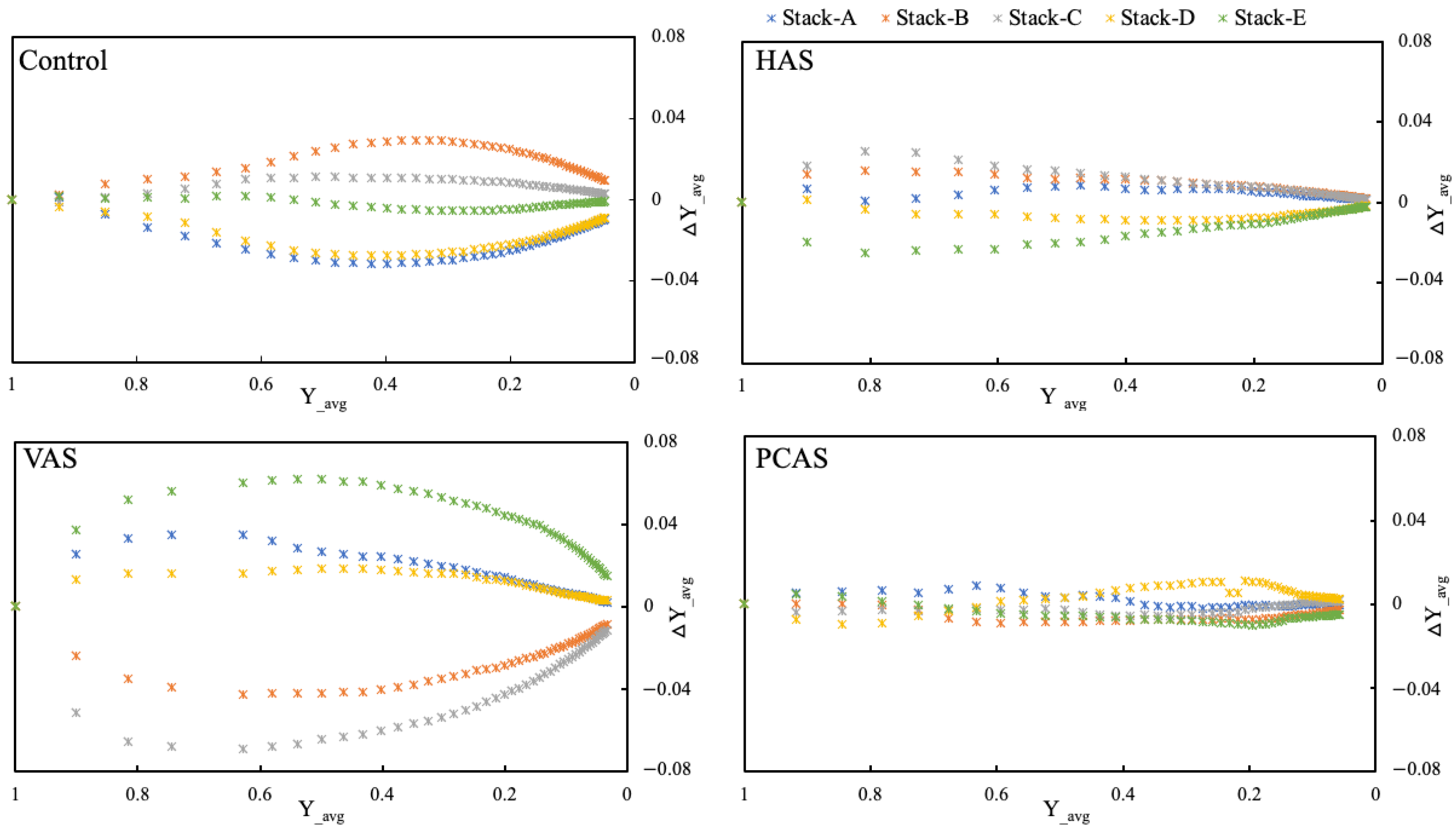 Sustainability 16 03119 g008