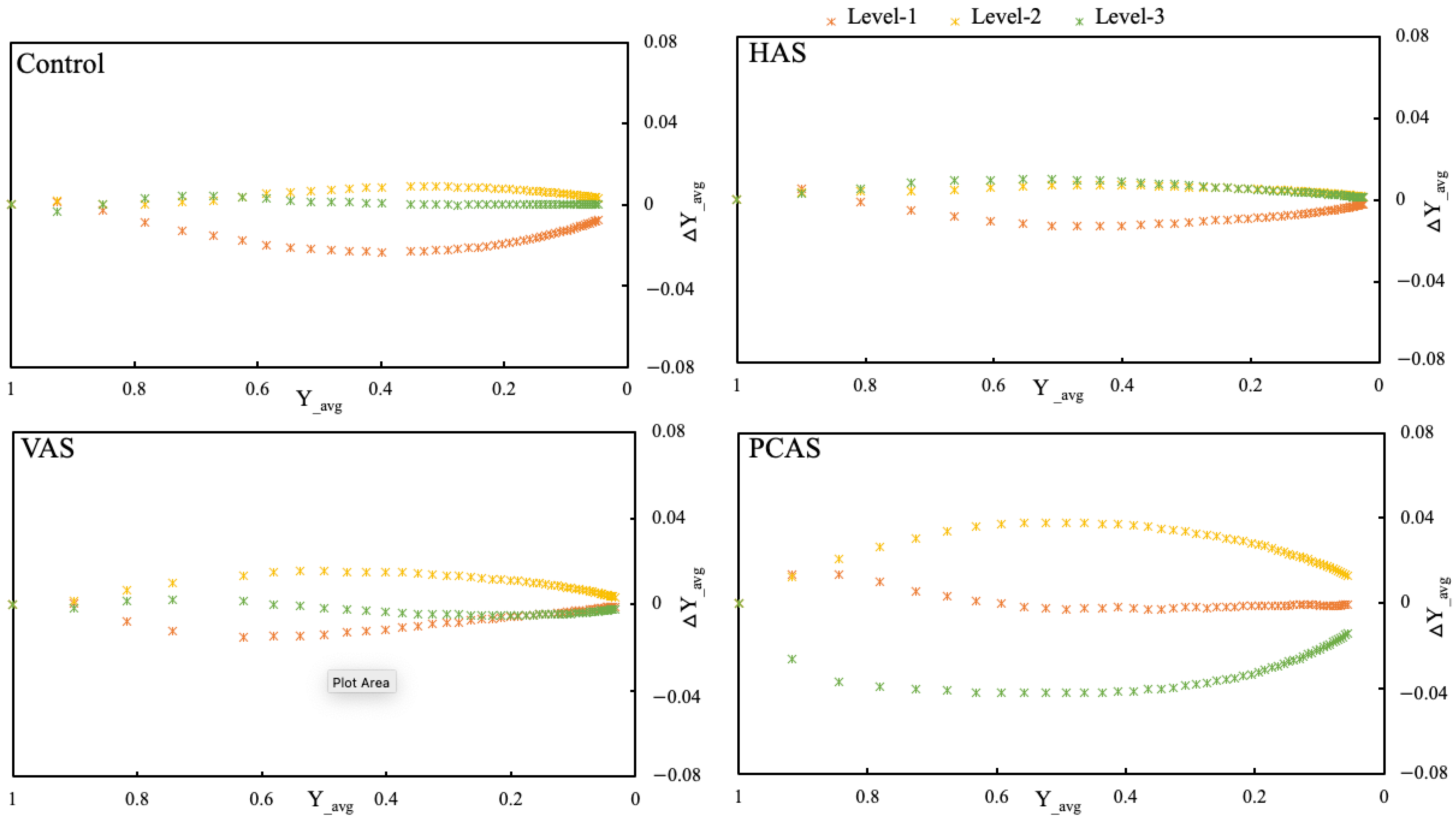 Sustainability 16 03119 g009