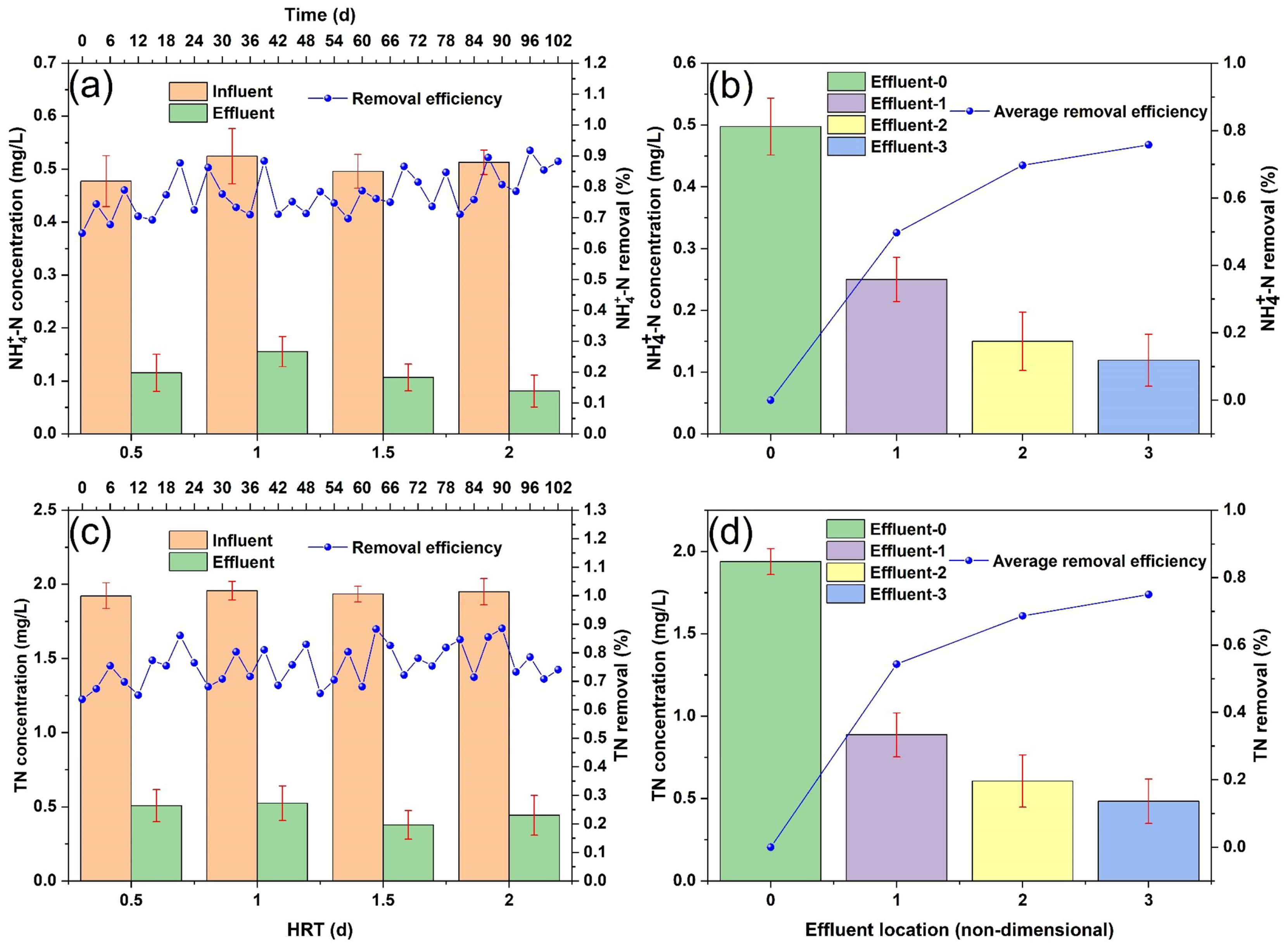 Sustainability 16 03123 g002 Sustainability 16 03123 g002