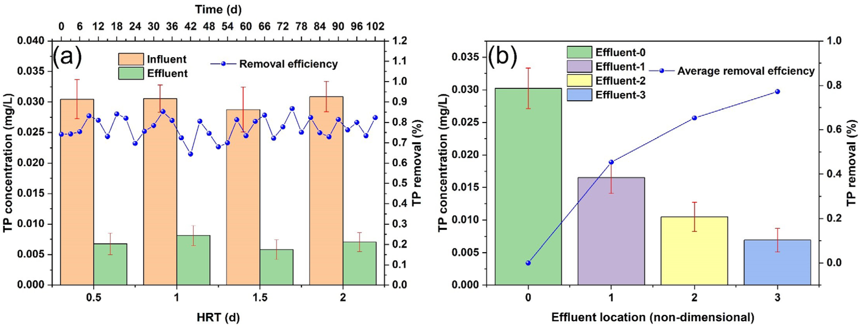 Sustainability 16 03123 g003 Sustainability 16 03123 g003