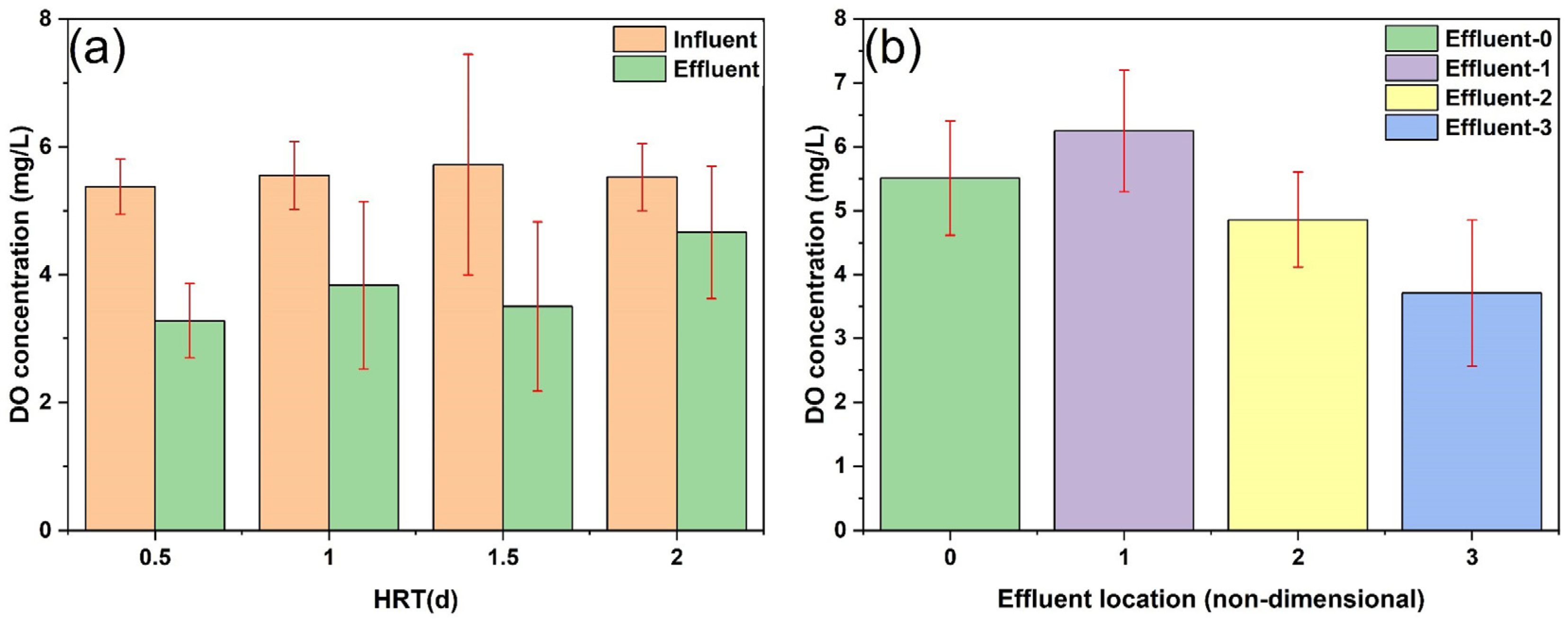 Sustainability 16 03123 g006 Sustainability 16 03123 g006