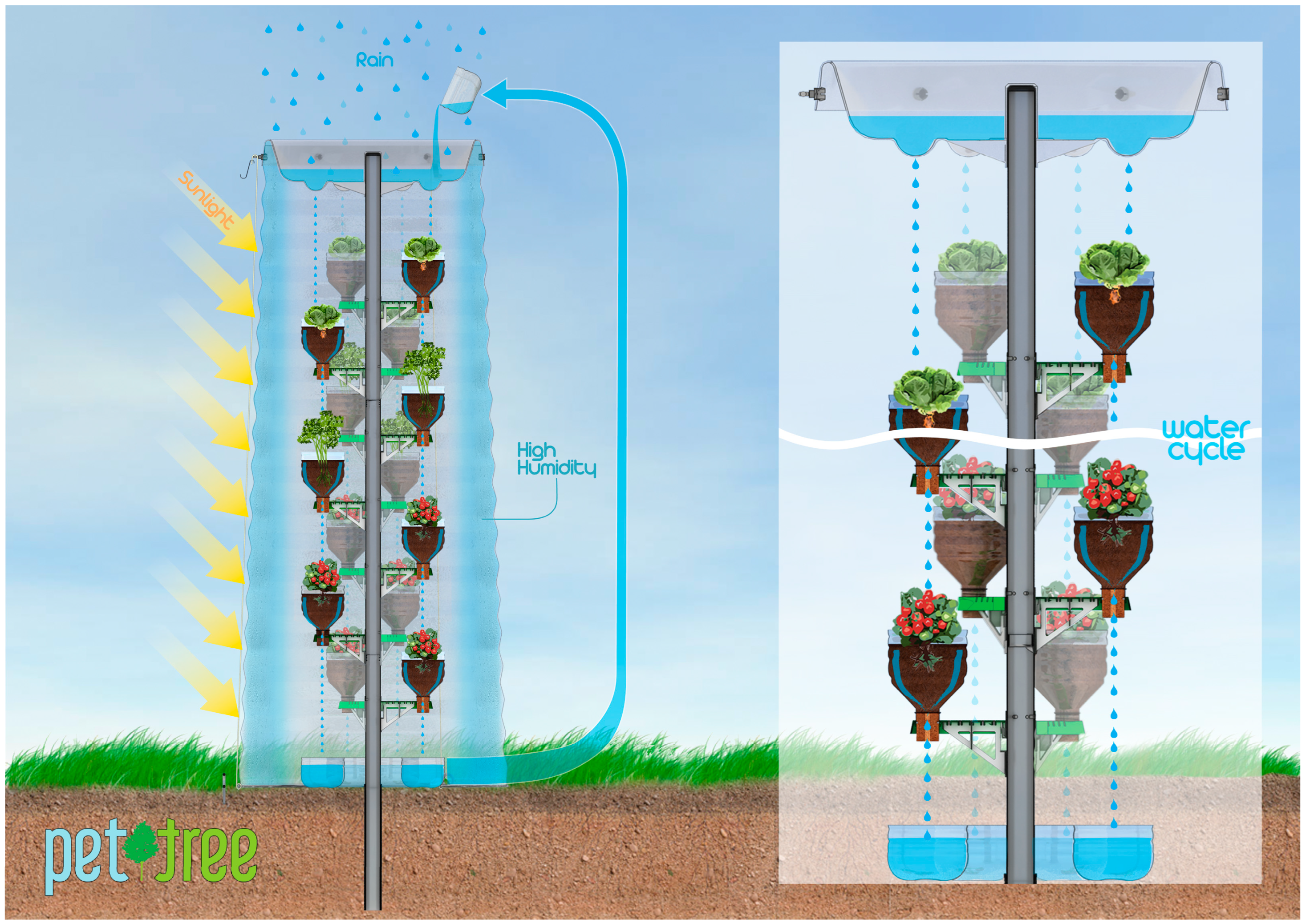 Sustainability 16 03125 g002