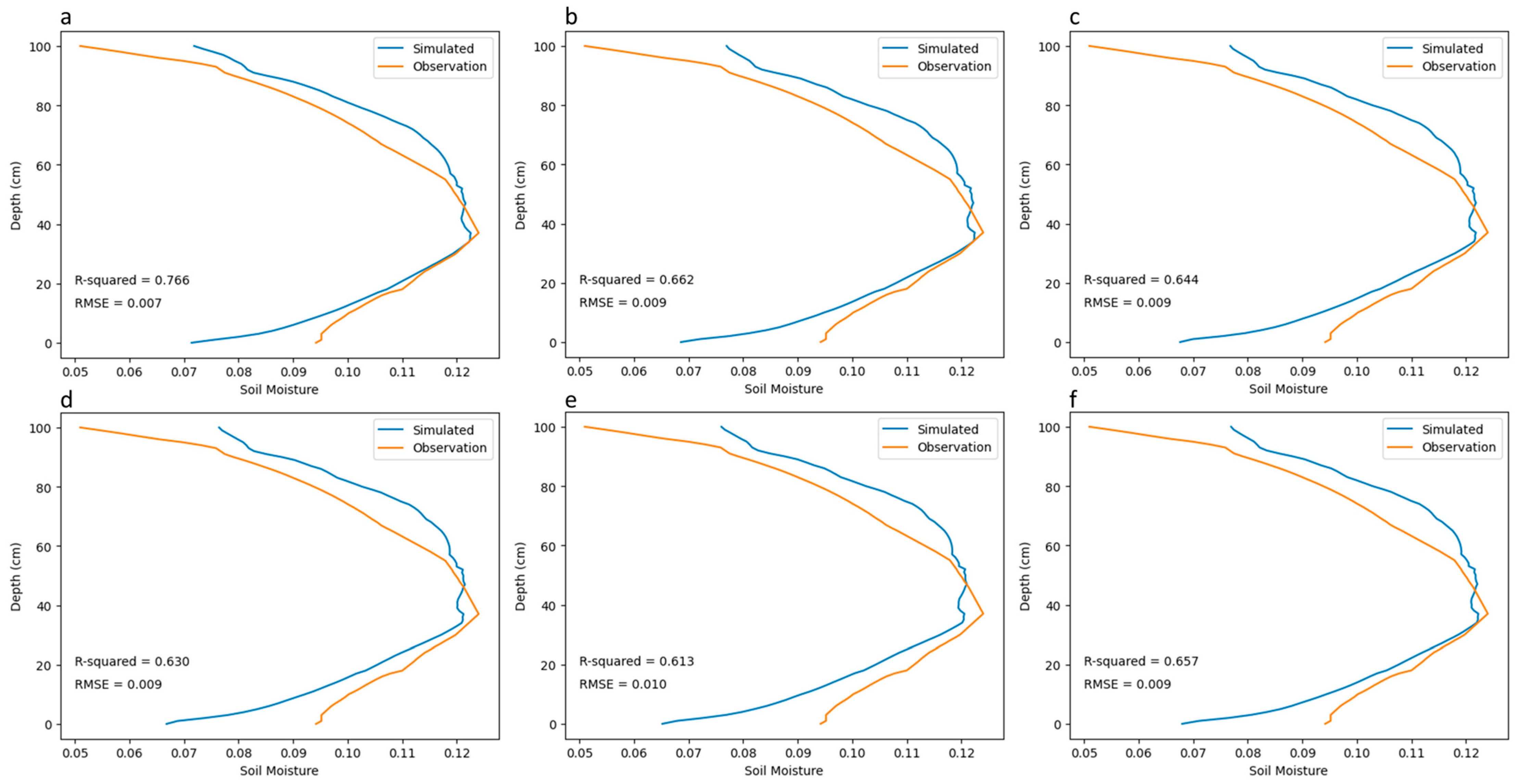 Sustainability 16 03130 g005