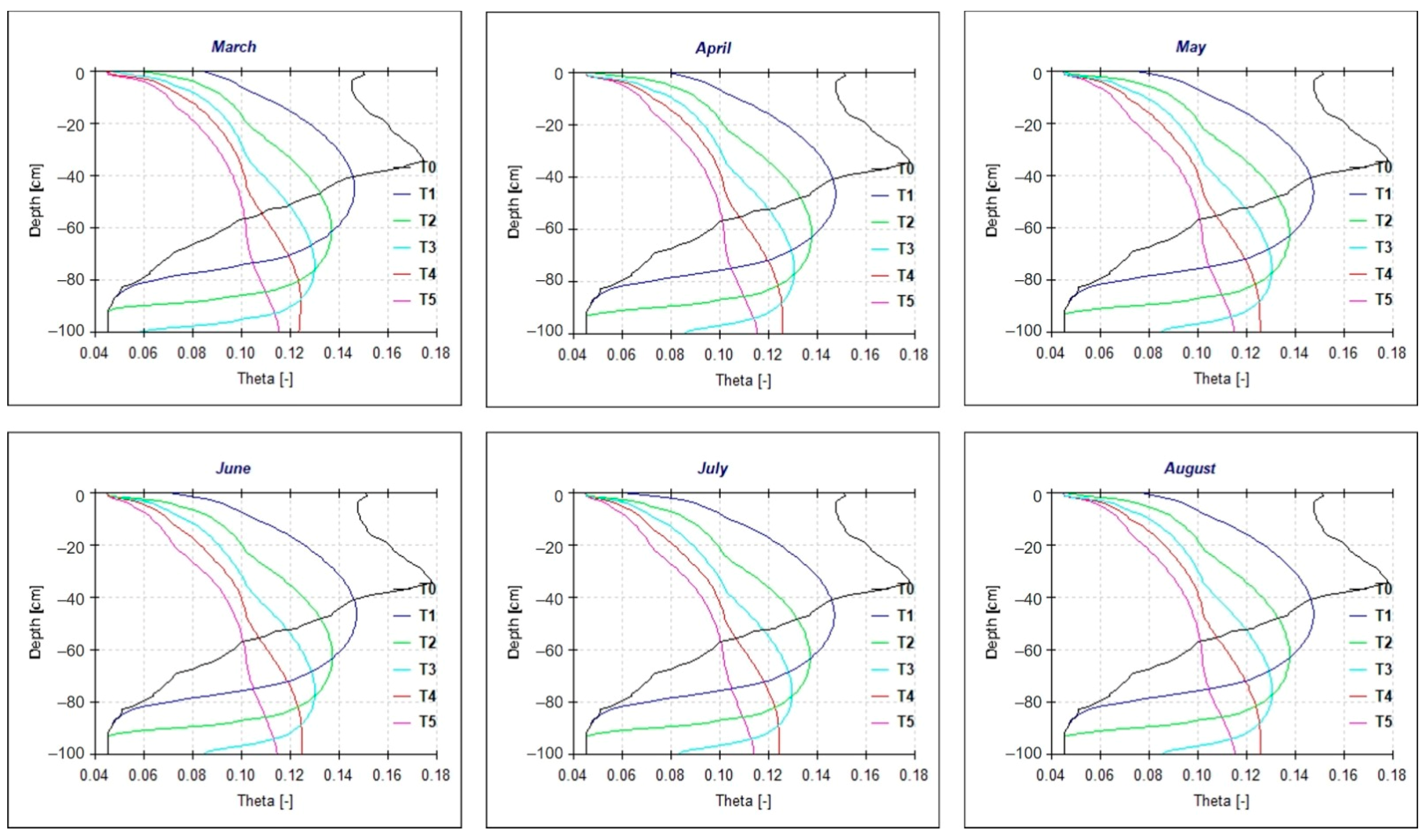 Sustainability 16 03130 g006