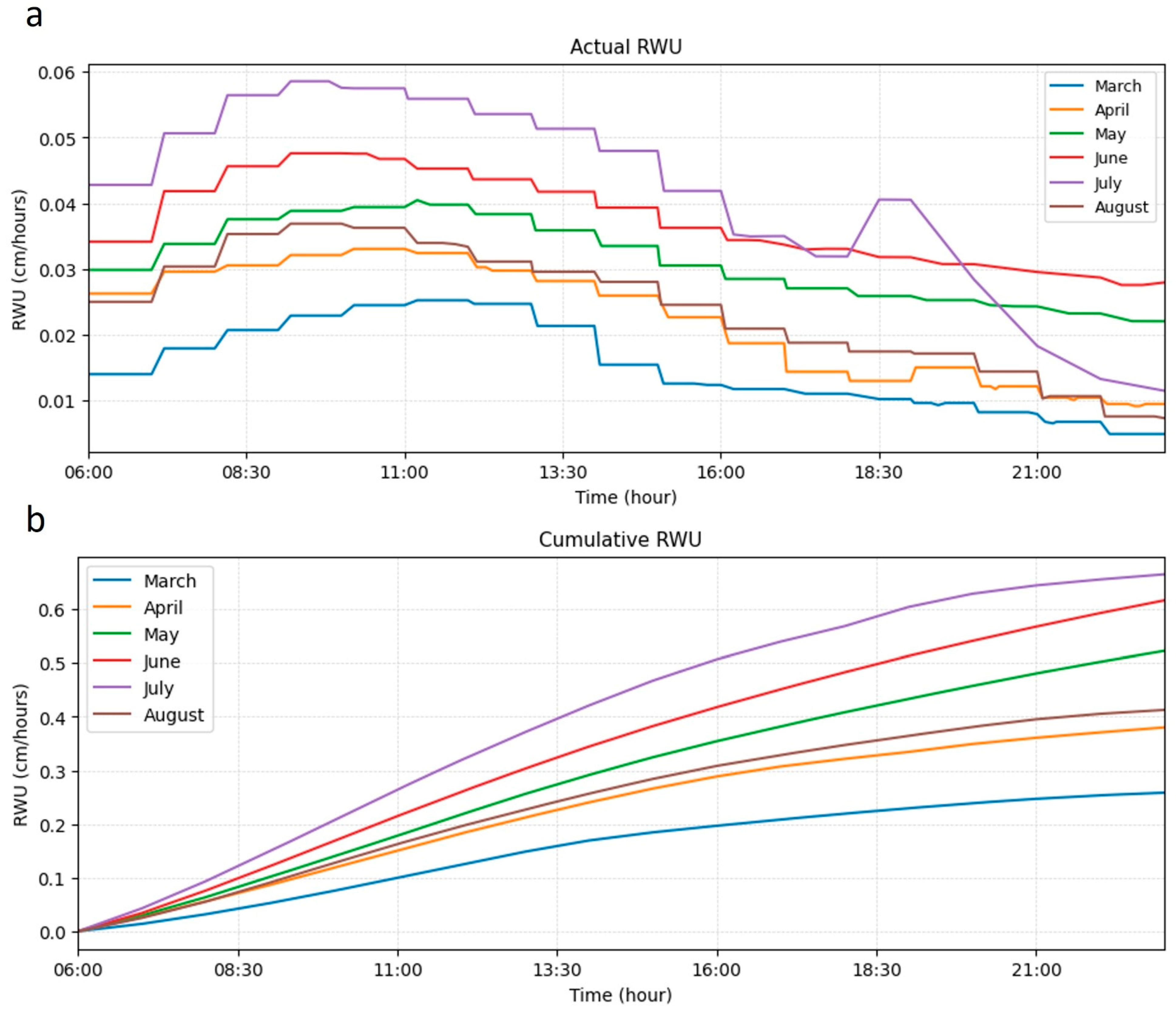 Sustainability 16 03130 g007