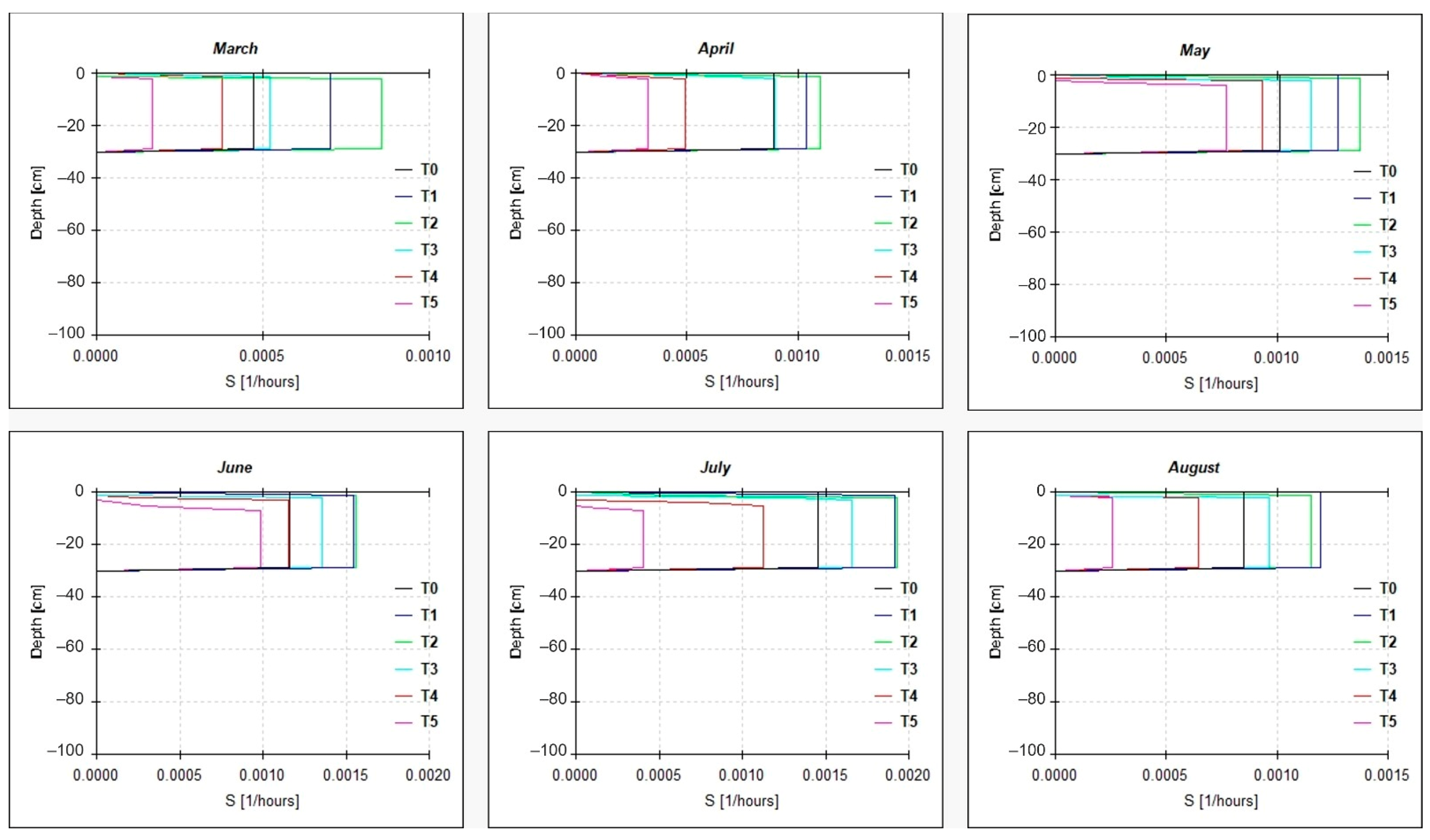 Sustainability 16 03130 g008