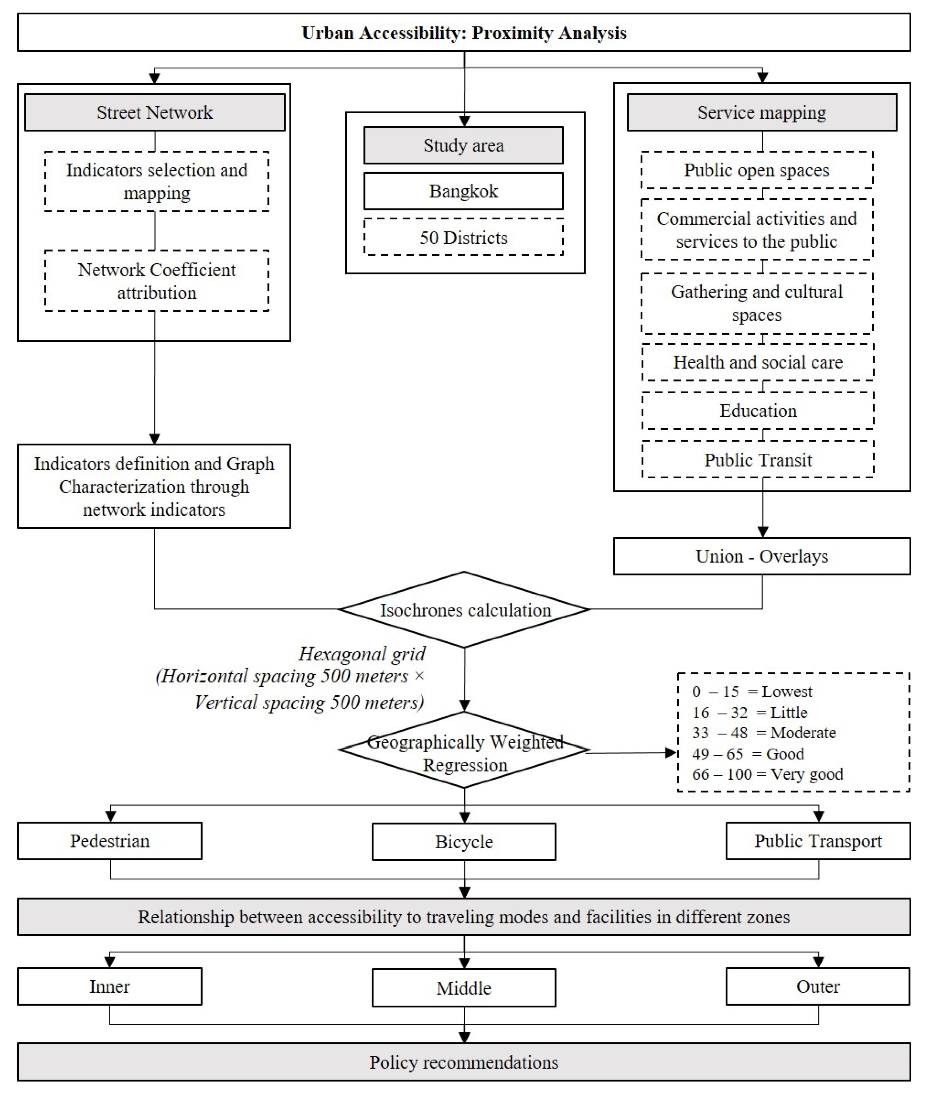 Sustainability 16 03137 g002