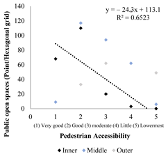 Sustainability 16 03137 i020