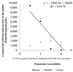 Sustainability 16 03137 i023