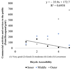Sustainability 16 03137 i024