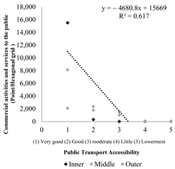 Sustainability 16 03137 i025