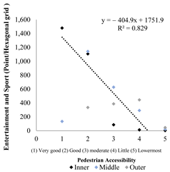 Sustainability 16 03137 i026