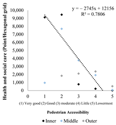 Sustainability 16 03137 i029