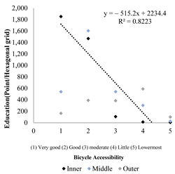 Sustainability 16 03137 i033
