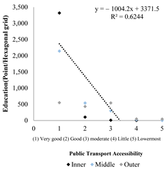 Sustainability 16 03137 i034