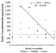 Sustainability 16 03137 i036
