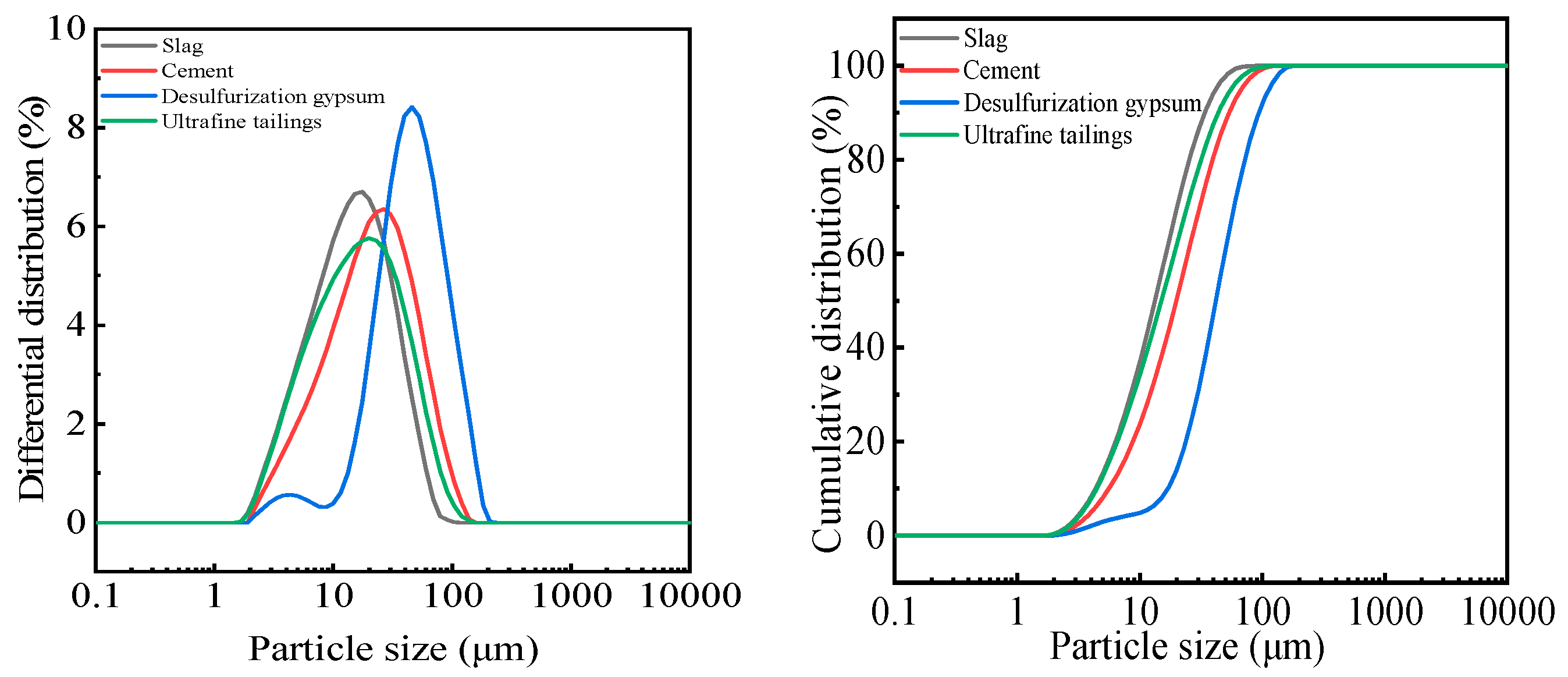 Sustainability 16 03143 g003