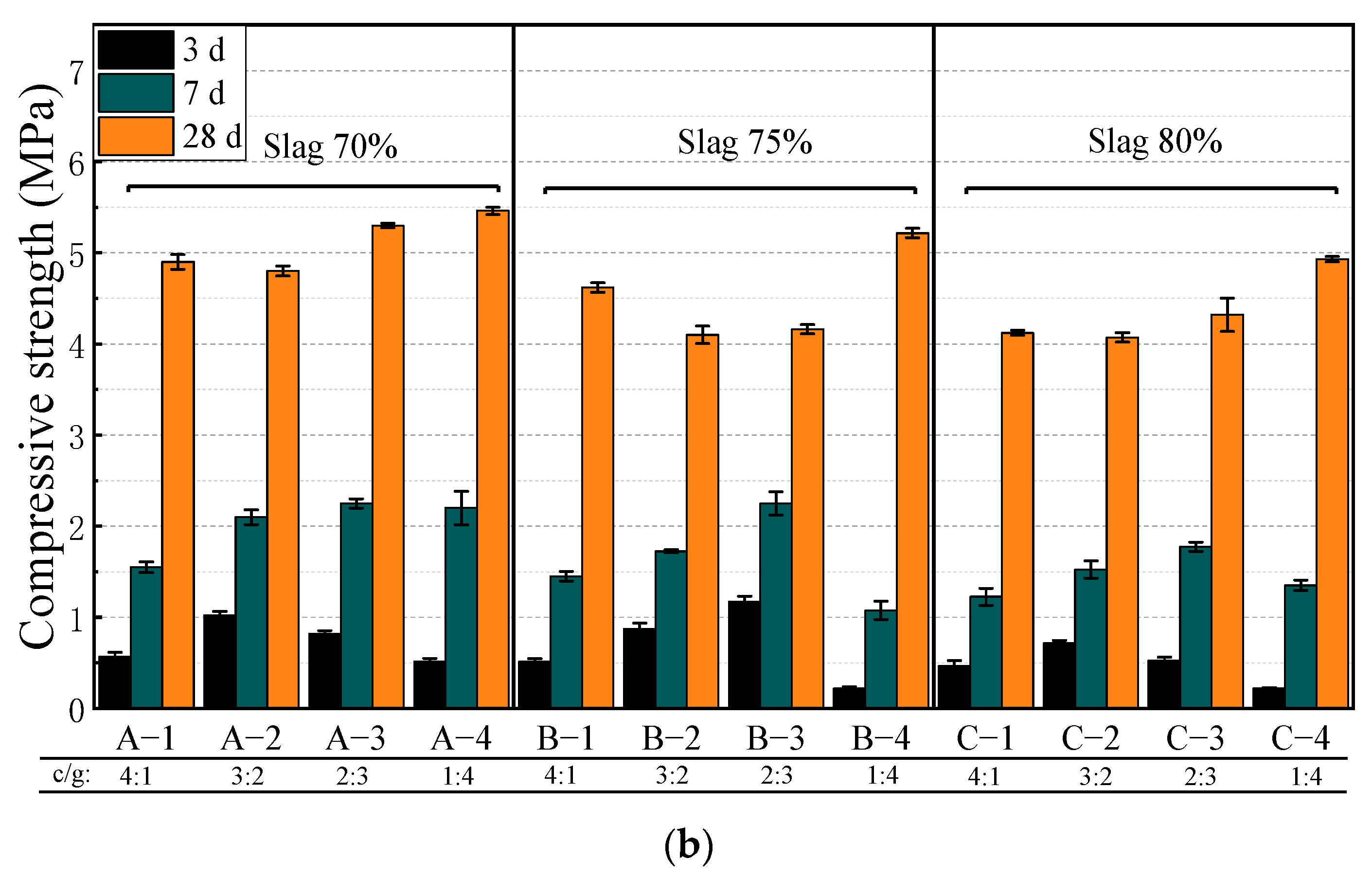 Sustainability 16 03143 g005b