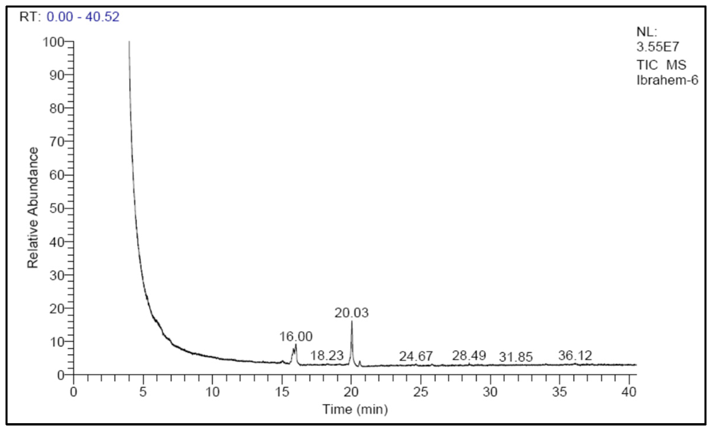 Sustainability 16 03148 g012 Sustainability 16 03148 g012