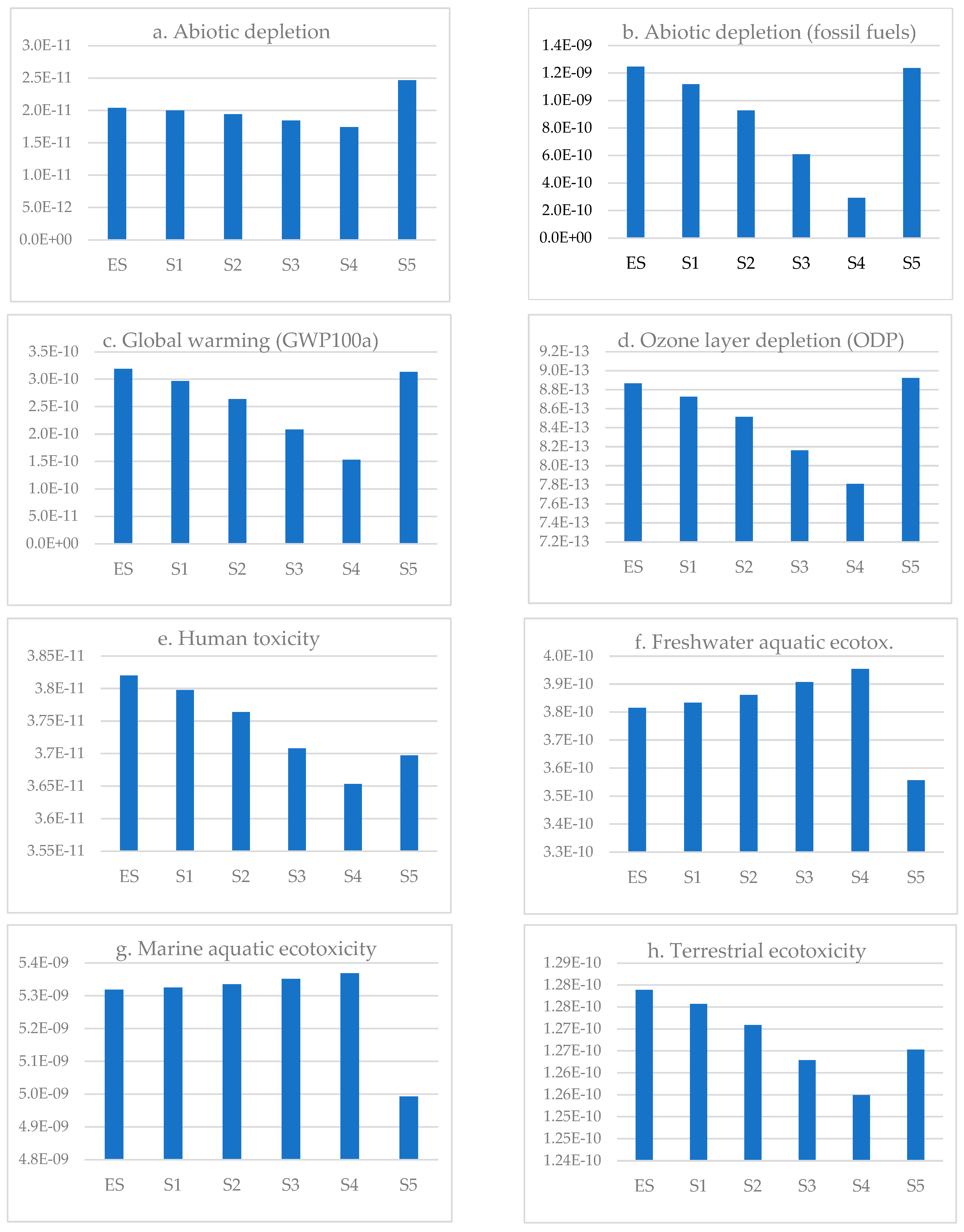 Sustainability 16 03149 g005a